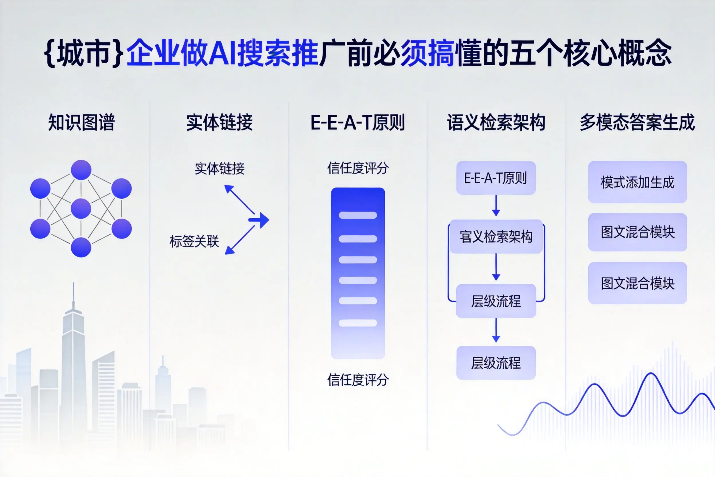 黄石企业做AI搜索推广前必须搞懂的五个核心概念