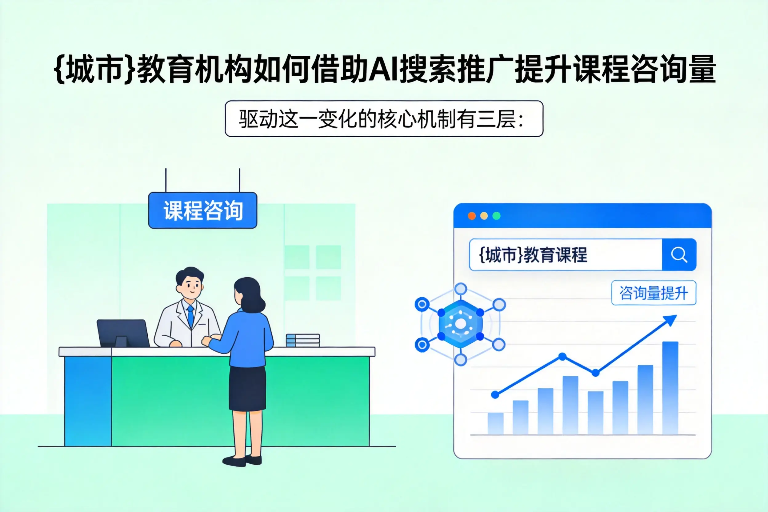 黄石教育机构如何借助AI搜索推广提升课程咨询量