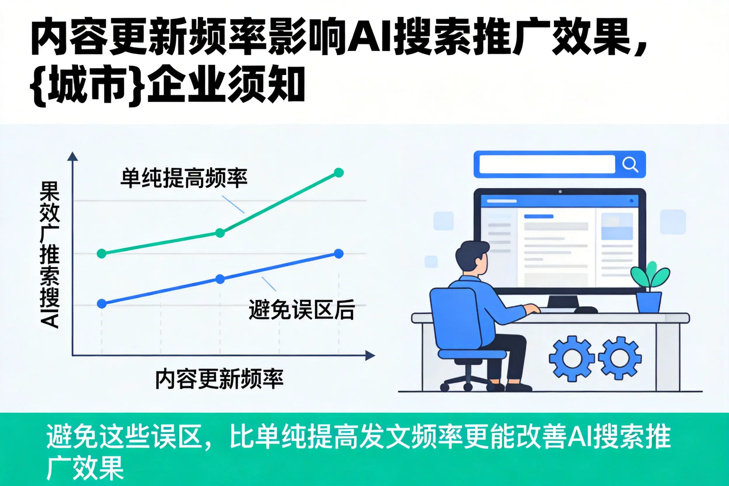 内容更新频率影响AI搜索推广效果,黄石企业须知