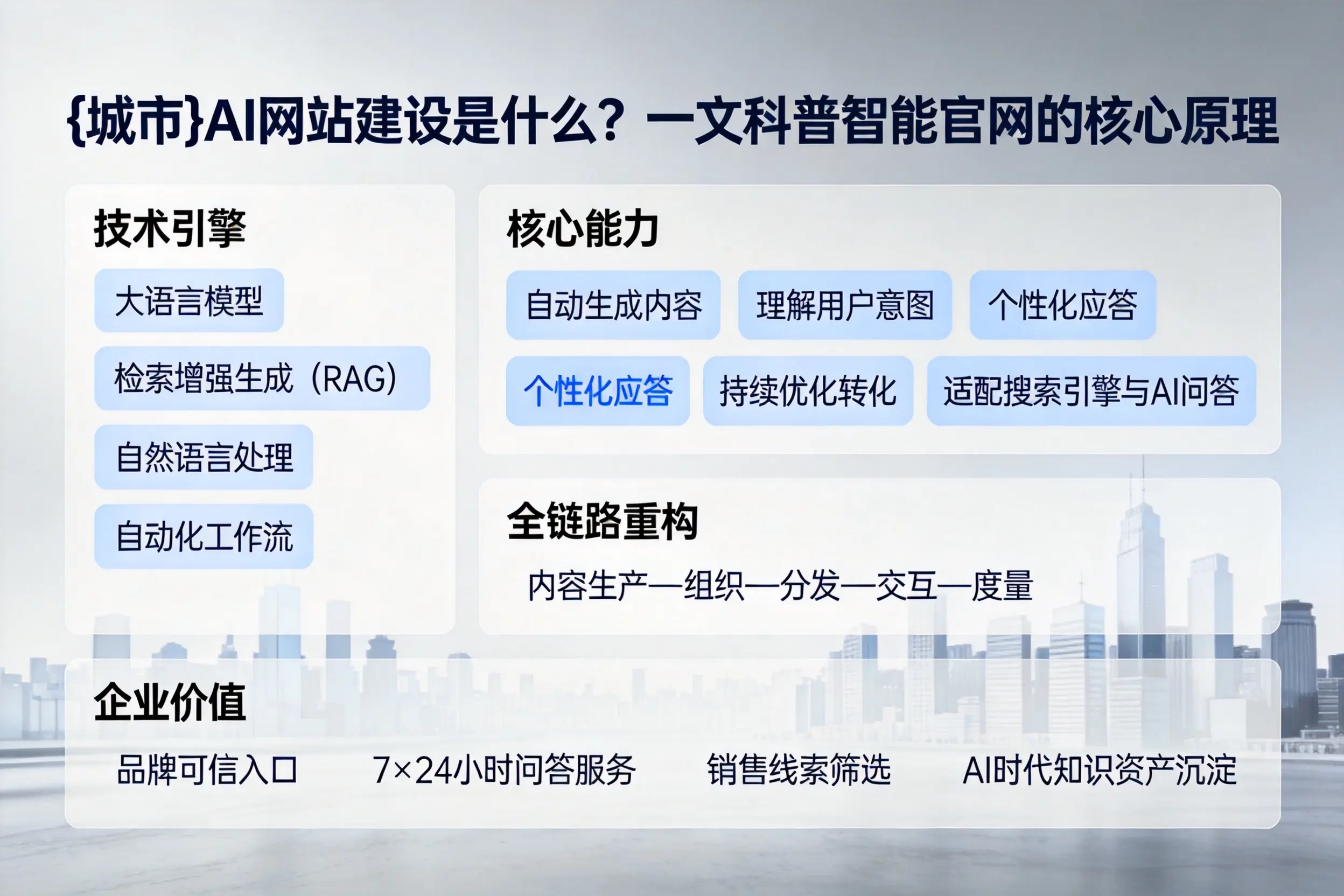 黄石AI网站建设是什么?一文科普智能官网的核心原理