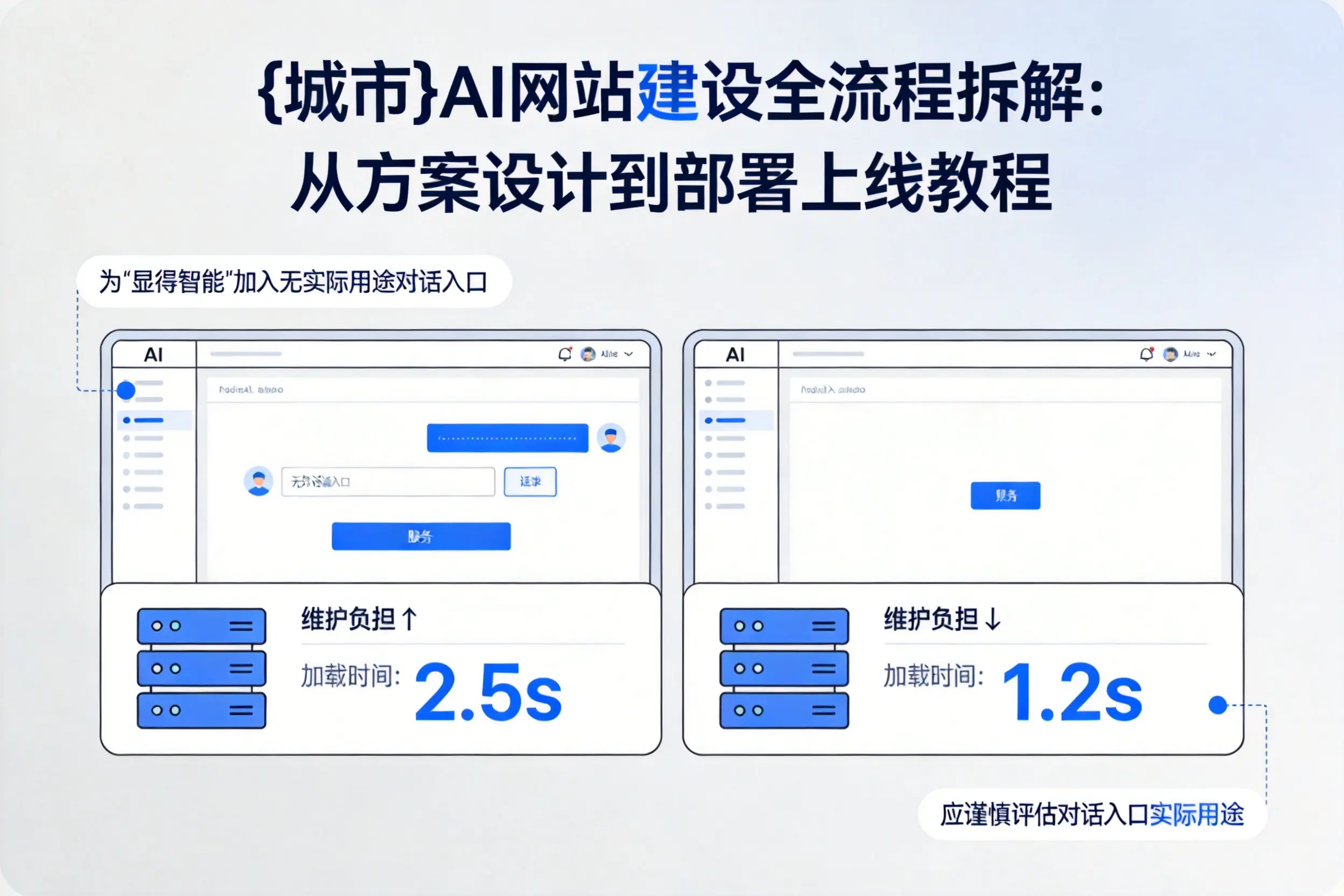 黄石AI网站建设全流程拆解：从方案设计到部署上线教程
