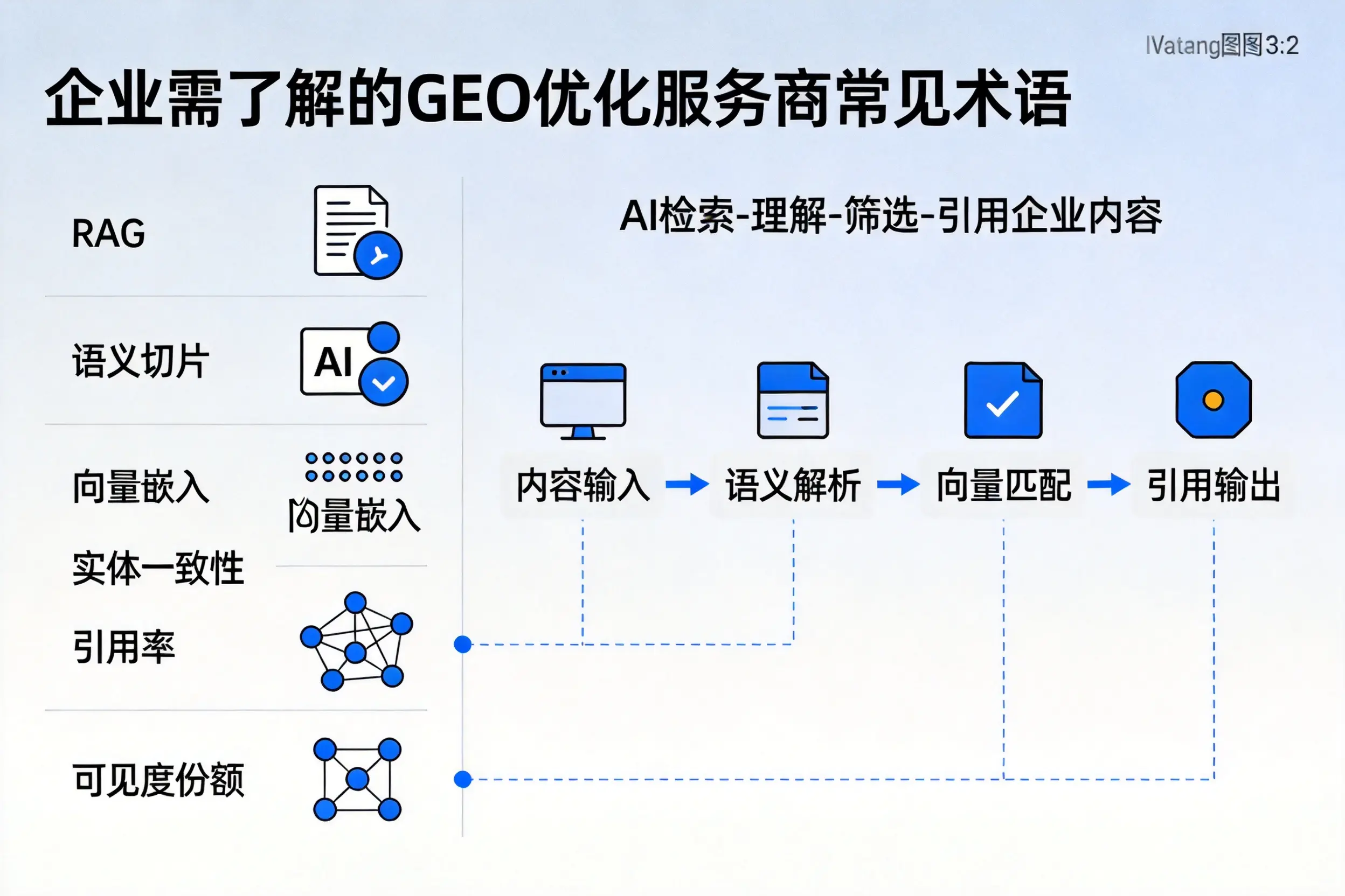 黄石企业需了解的GEO优化服务商常见术语
