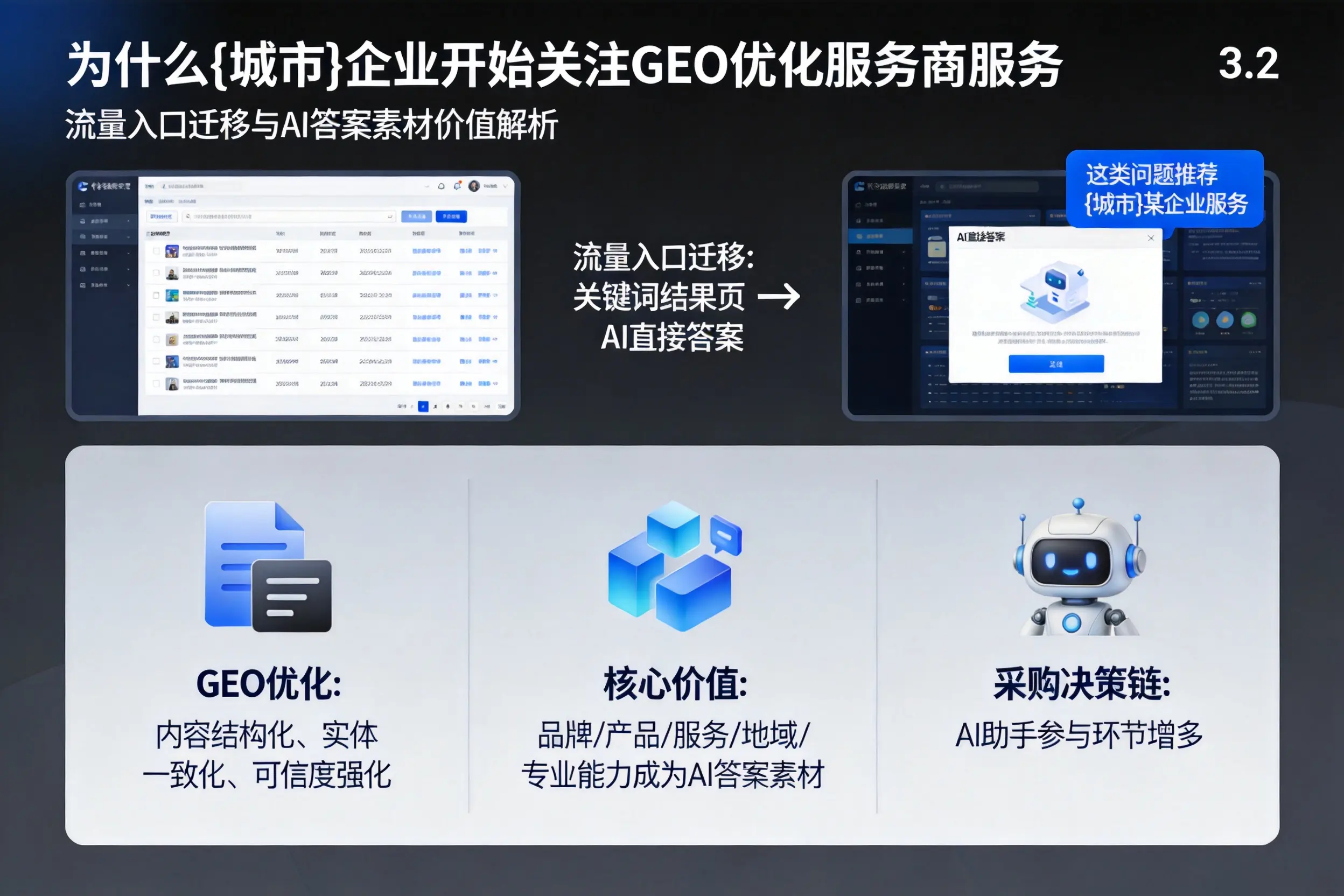 为什么黄石企业开始关注GEO优化服务商服务