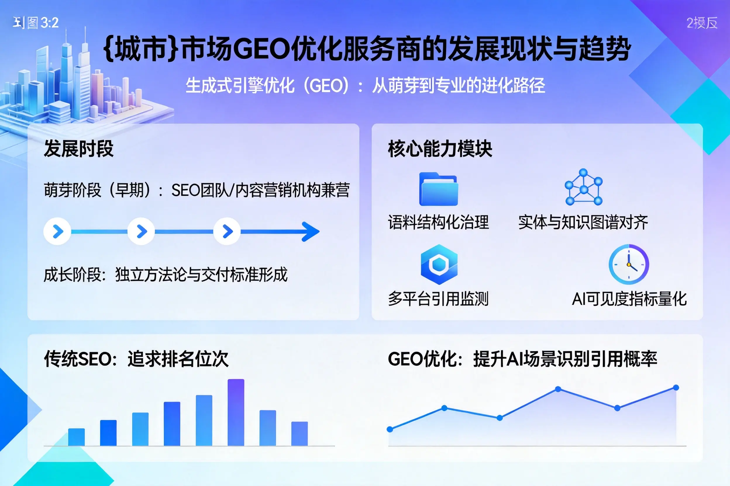 黄石市场GEO优化服务商的发展现状与趋势