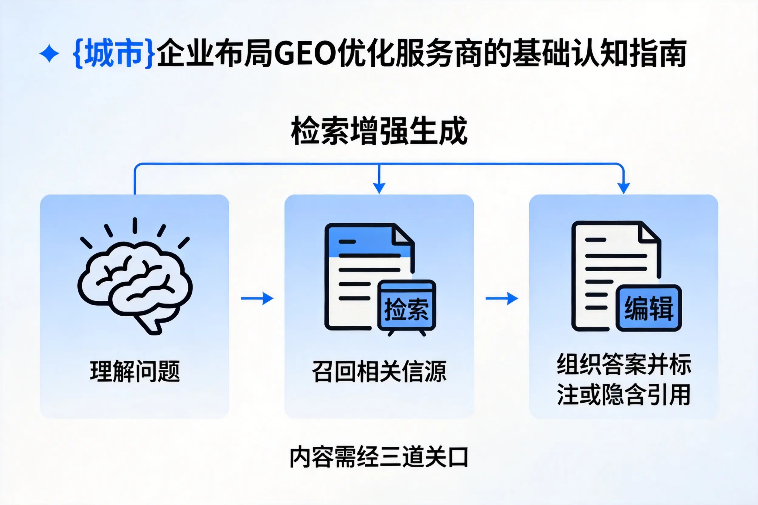 黄石企业布局GEO优化服务商的基础认知指南