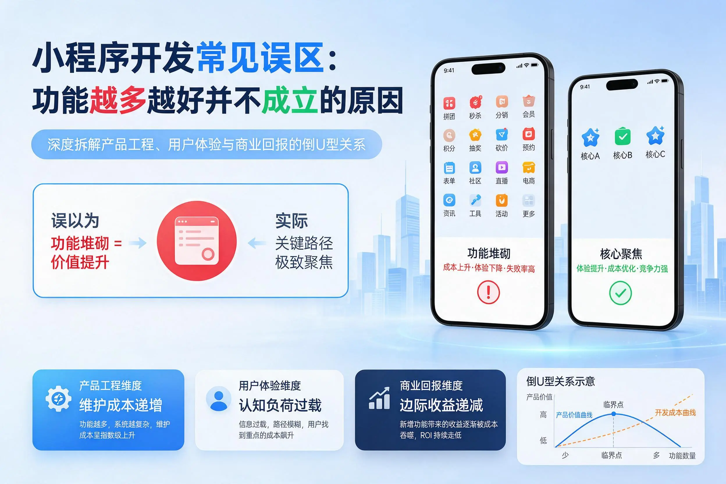 黄石小程序开发常见误区：功能越多越好并不成立的原因
