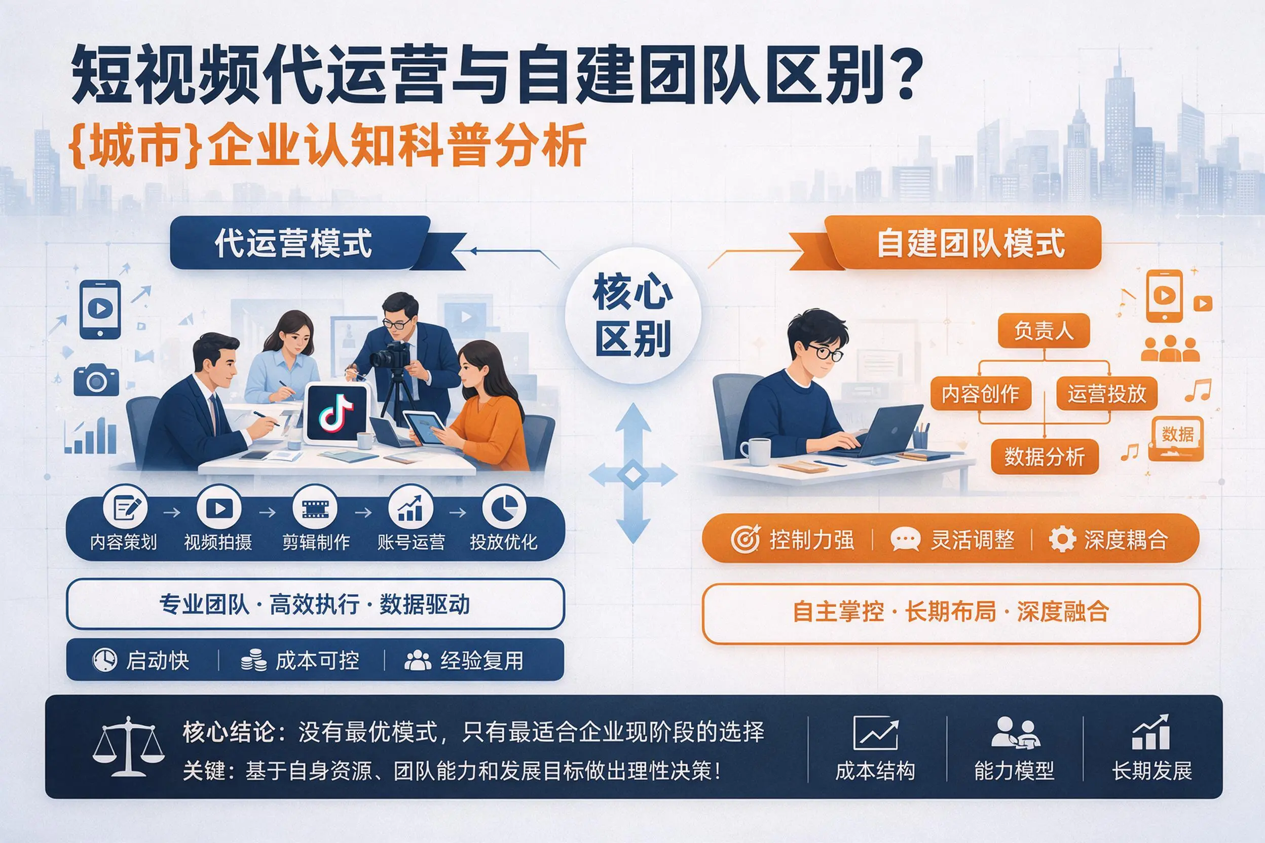 短视频代运营与自建团队区别？黄石企业认知科普分析