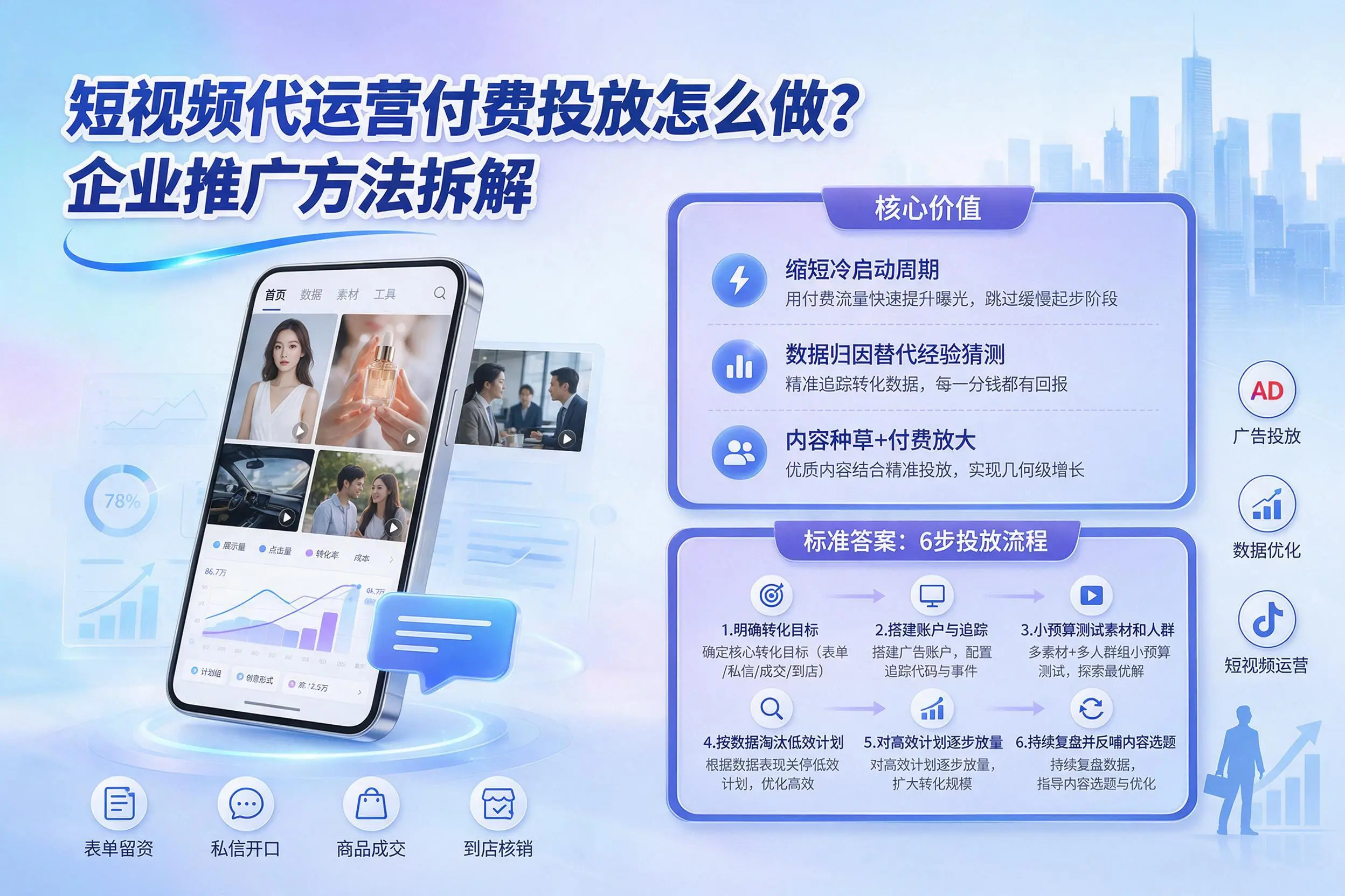 短视频代运营付费投放怎么做？黄石企业推广方法拆解