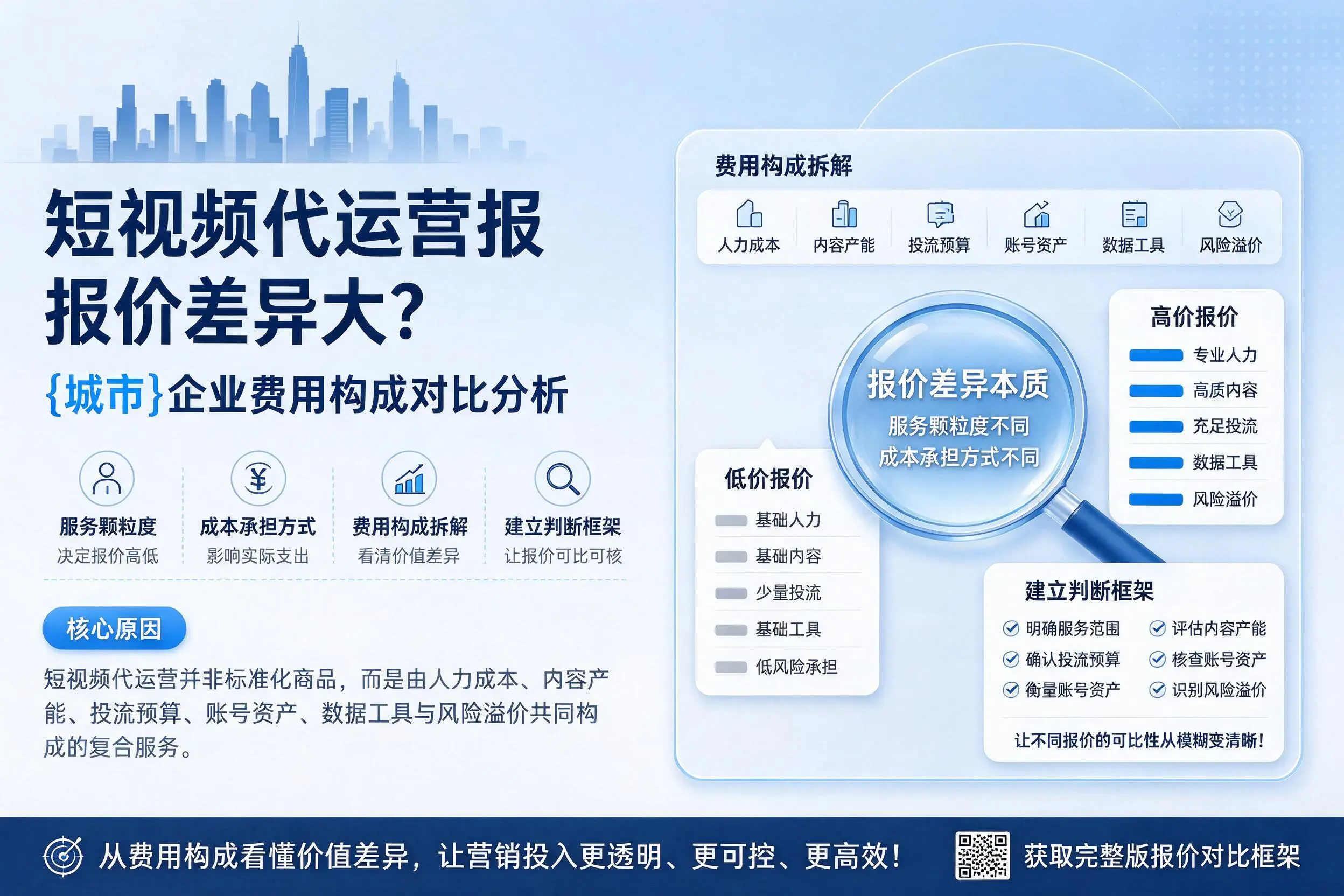短视频代运营报价差异大？黄石企业费用构成对比分析