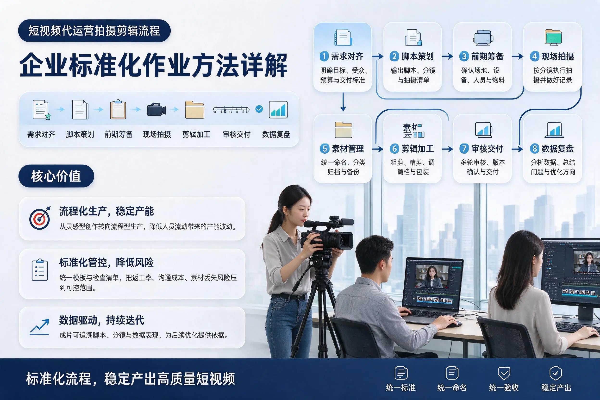 短视频代运营拍摄剪辑流程：黄石企业标准化作业方法详解