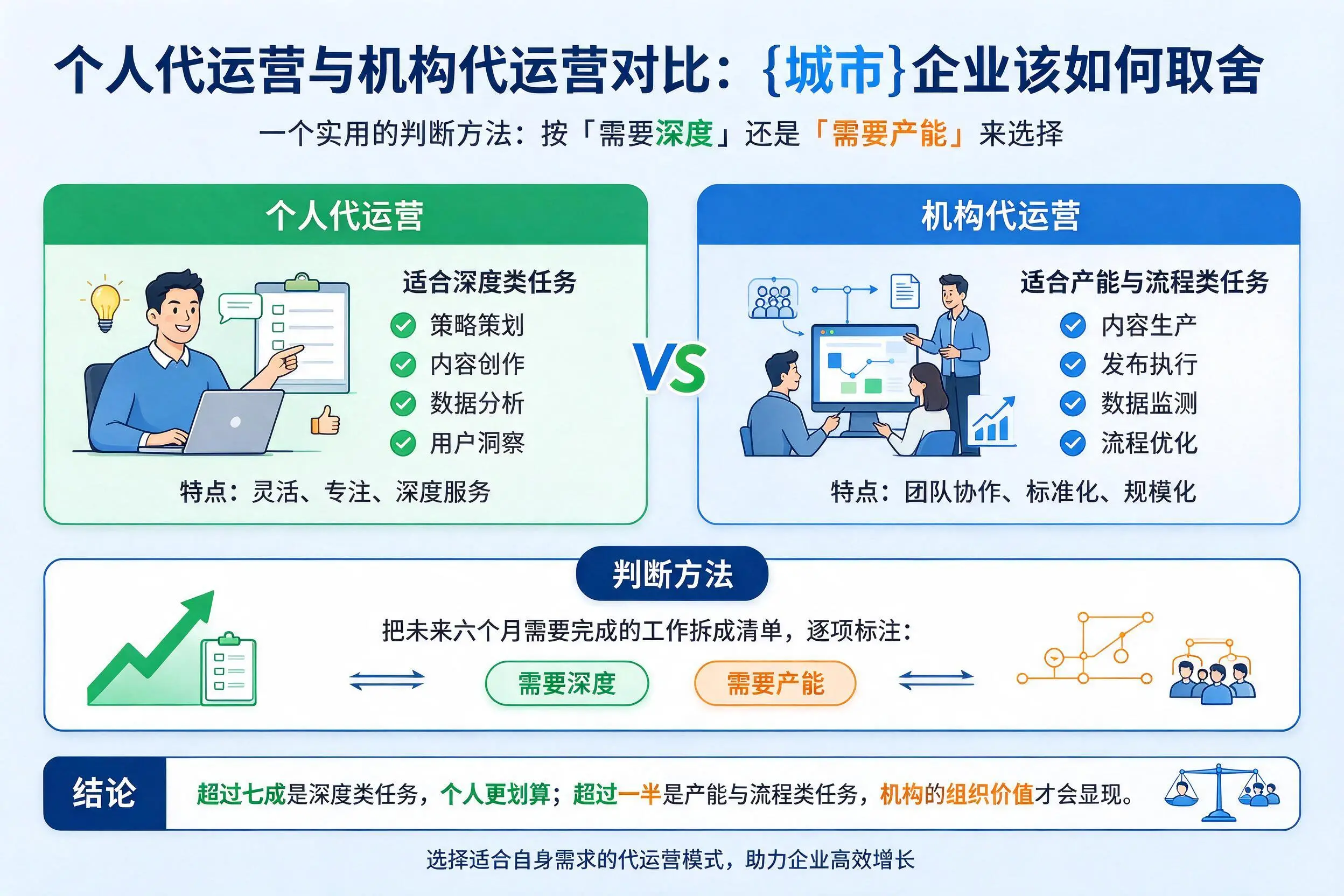 个人代运营与机构代运营对比：黄石企业该如何取舍