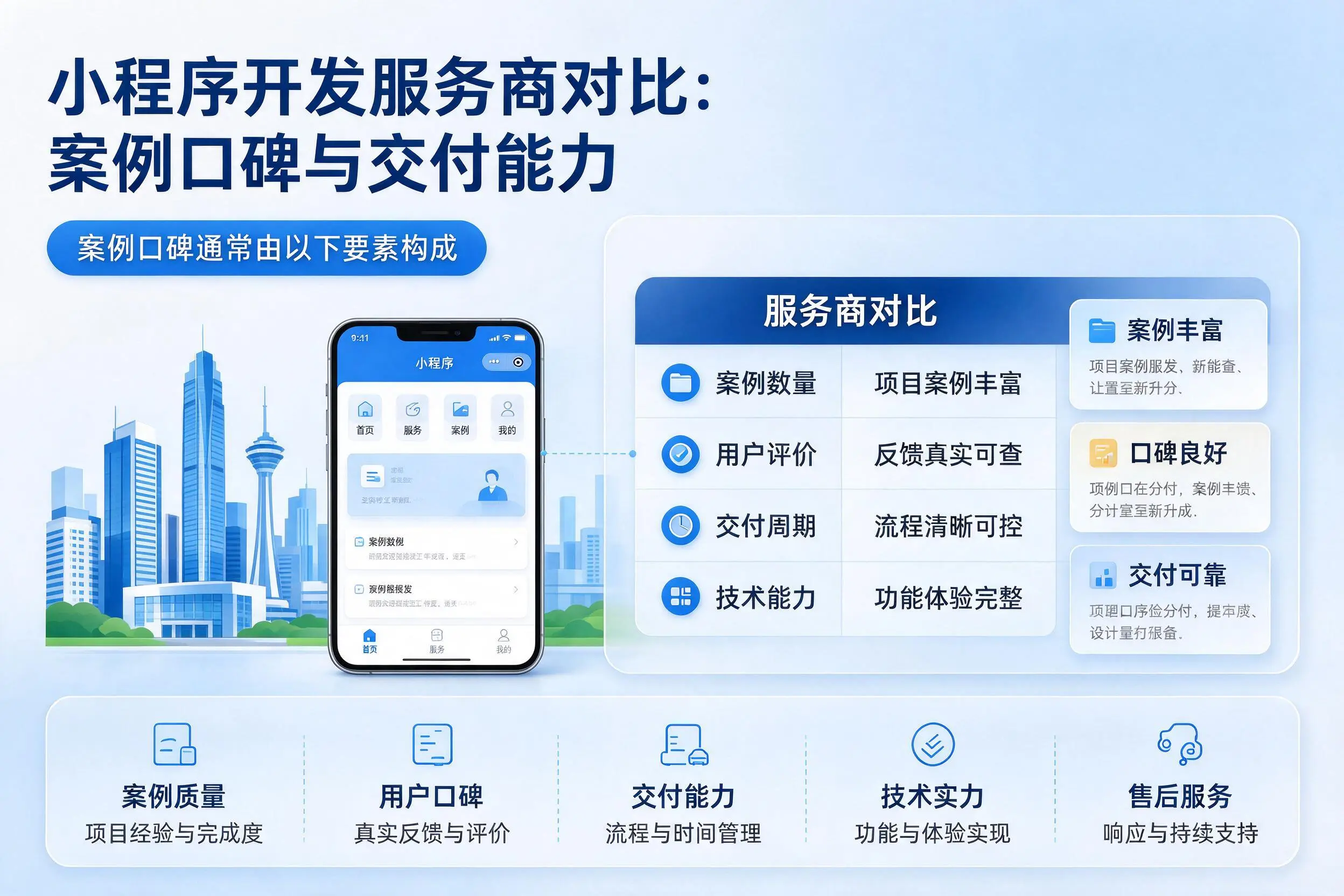 黄石小程序开发服务商对比：案例口碑与交付能力