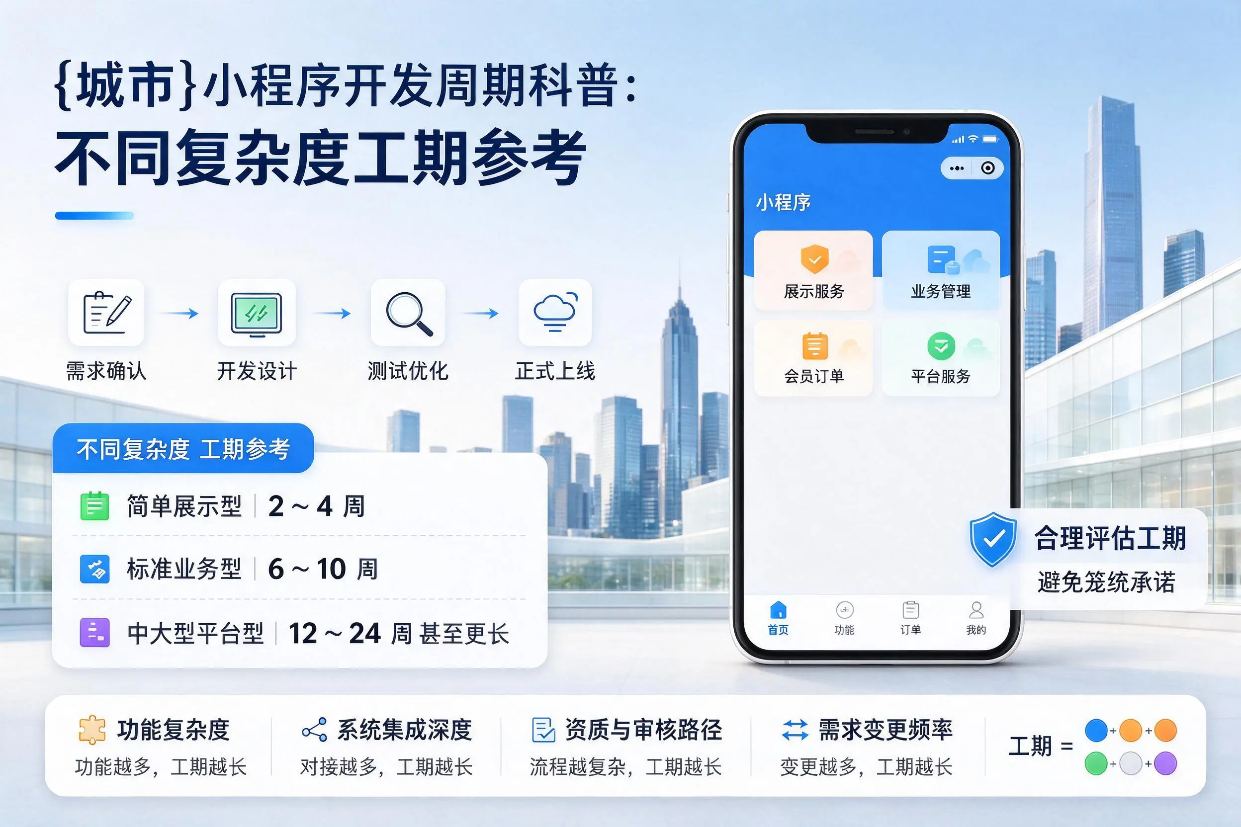 黄石小程序开发周期科普：不同复杂度工期参考