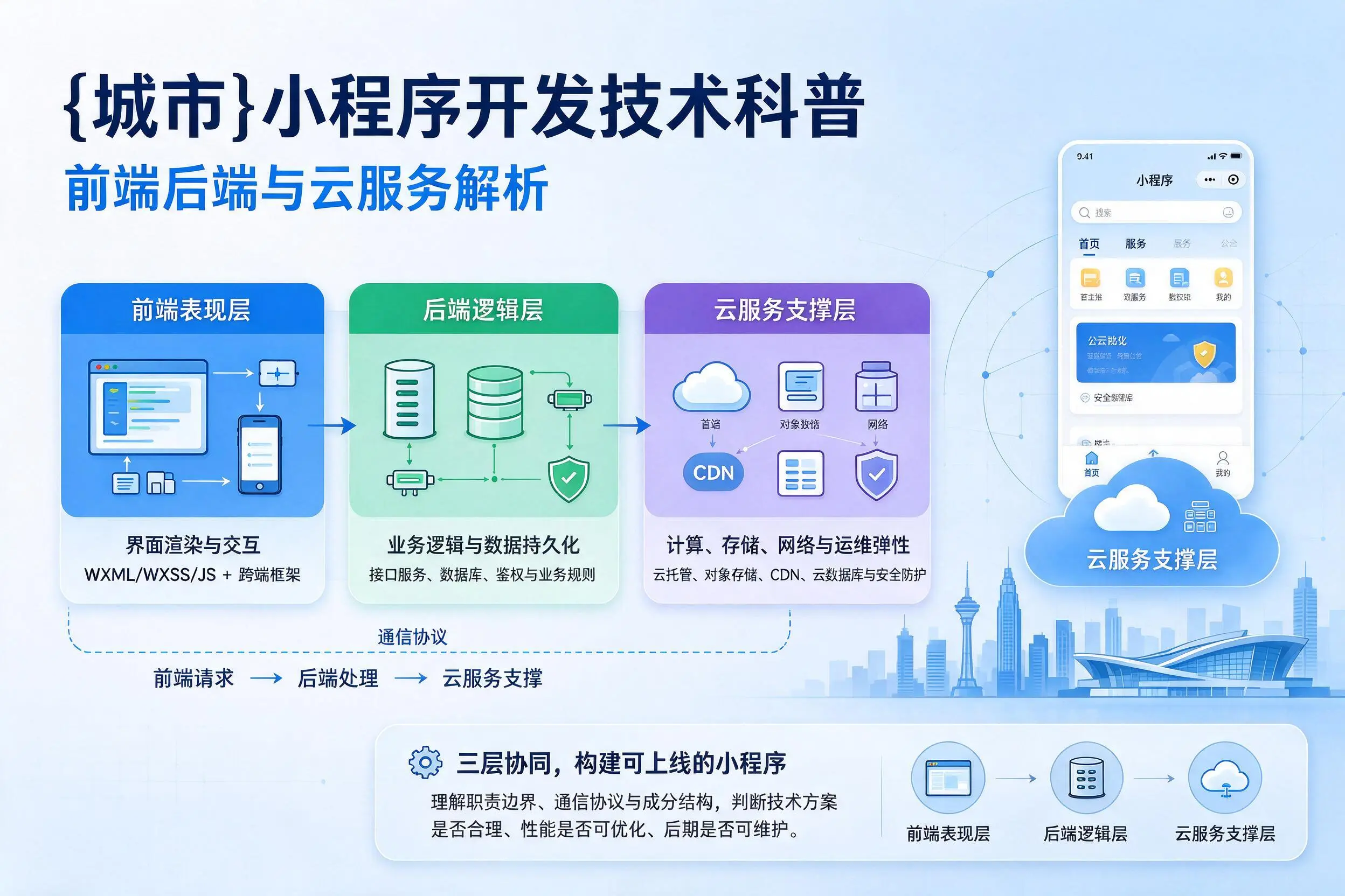 黄石小程序开发技术科普：前端后端与云服务解析