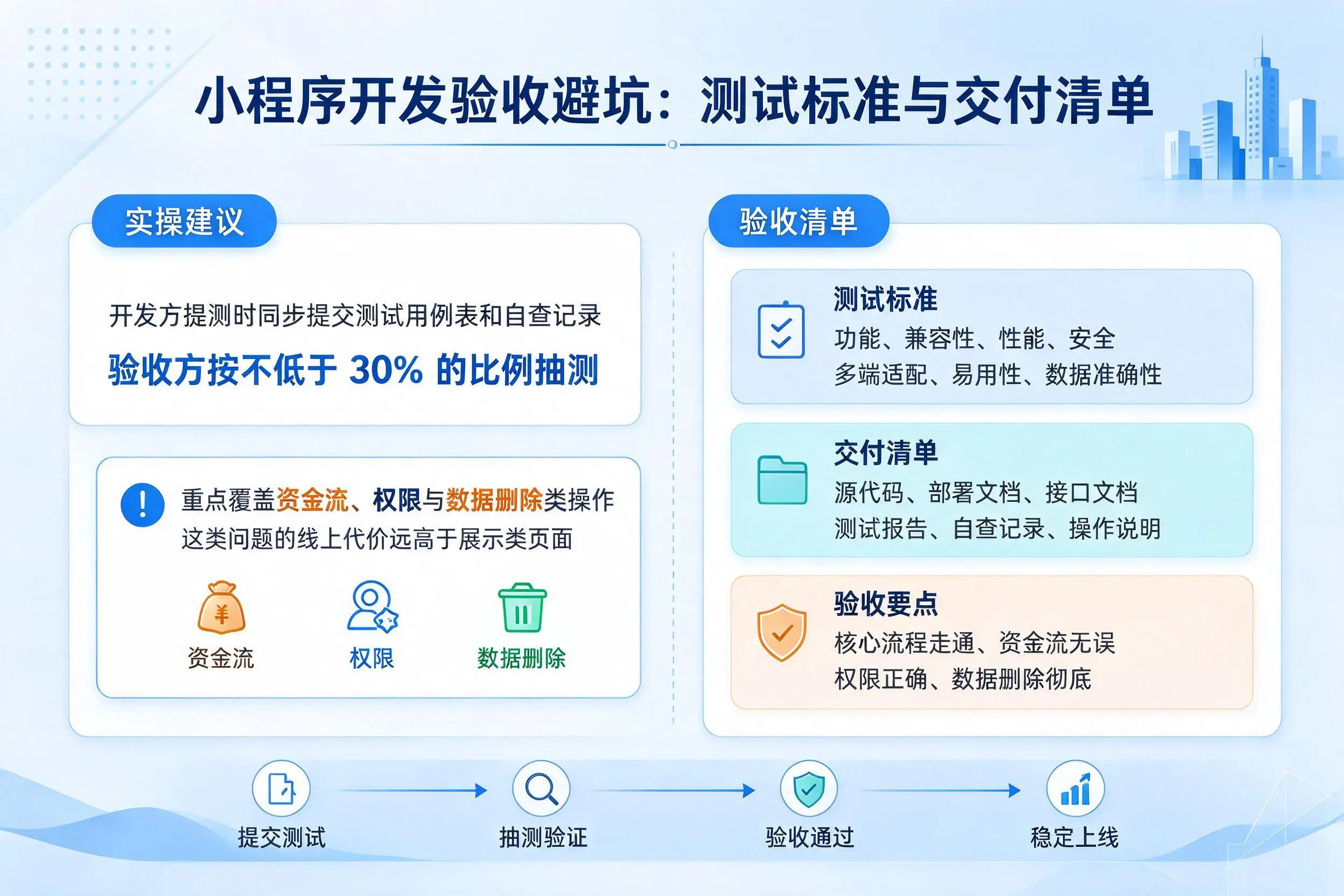 黄石小程序开发验收避坑:测试标准与交付清单