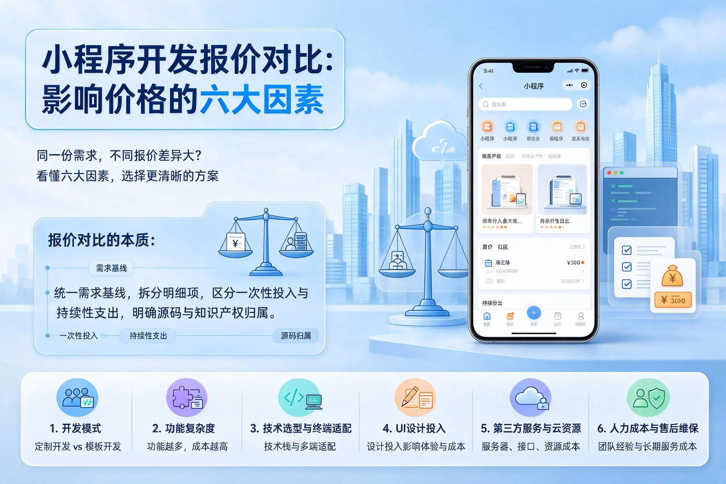 黄石小程序开发报价对比：影响价格的六大因素
