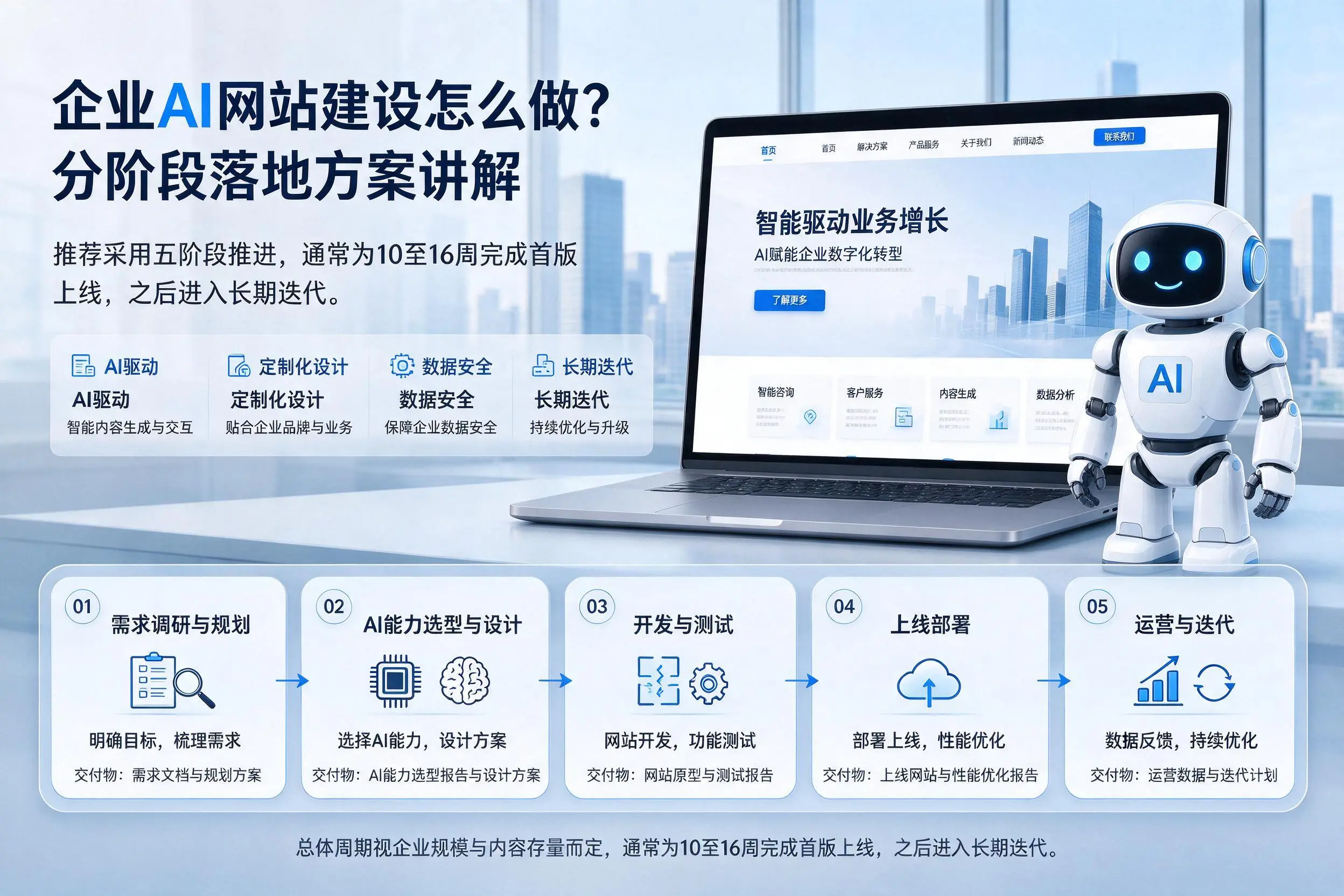 黄石企业AI网站建设怎么做？分阶段落地方案讲解