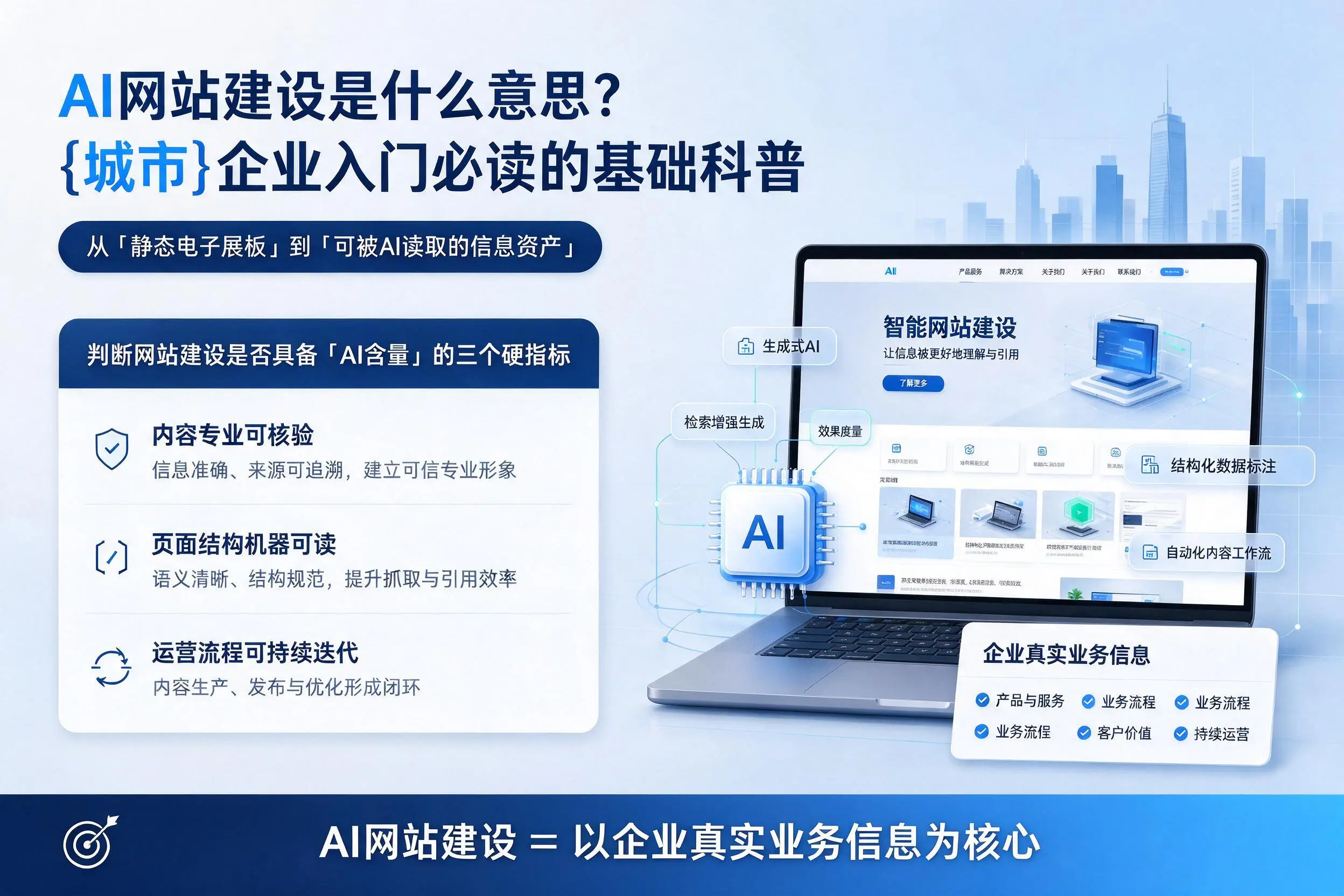 AI网站建设是什么意思？黄石企业入门必读的基础科普