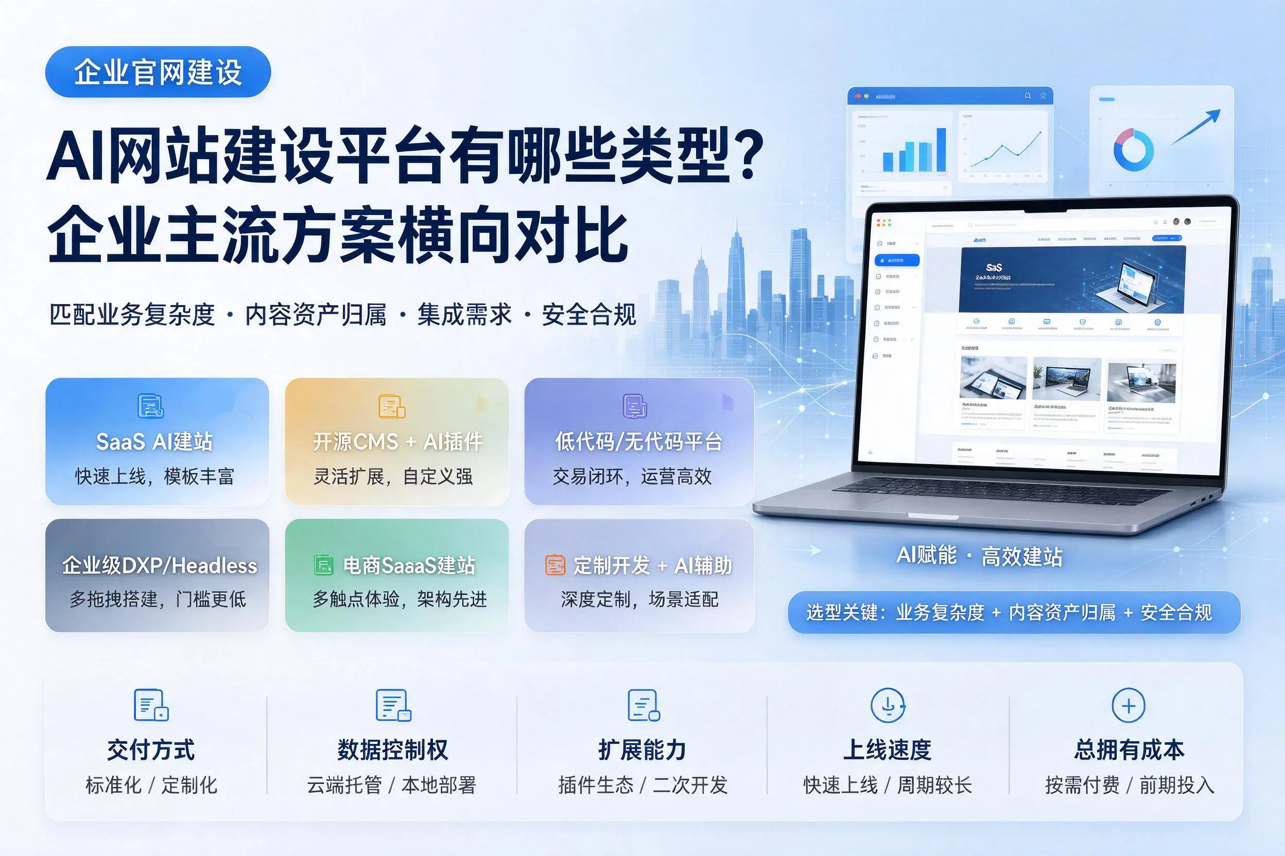 AI网站建设平台有哪些类型？黄石企业主流方案横向对比