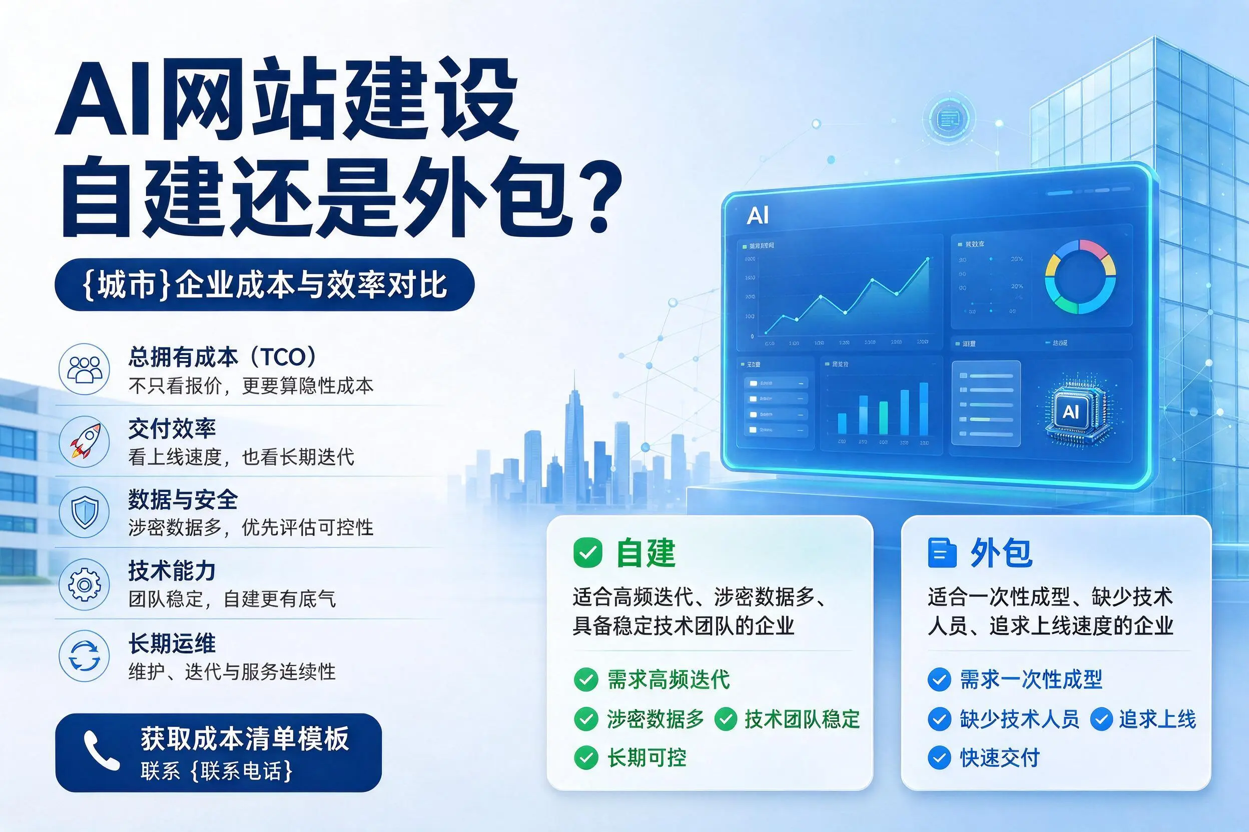 AI网站建设自建还是外包?黄石企业成本与效率对比