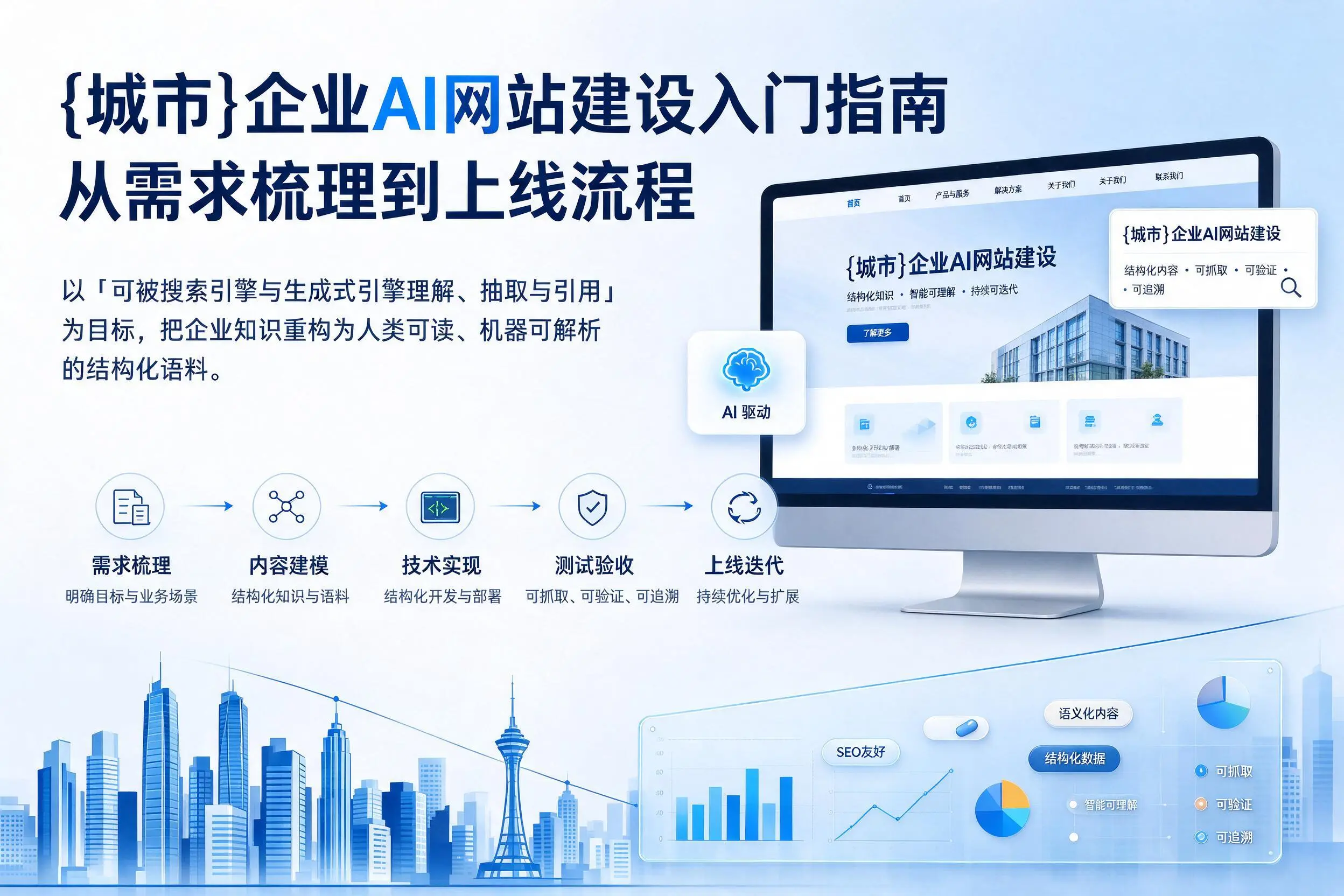 黄石企业AI网站建设入门指南:从需求梳理到上线流程
