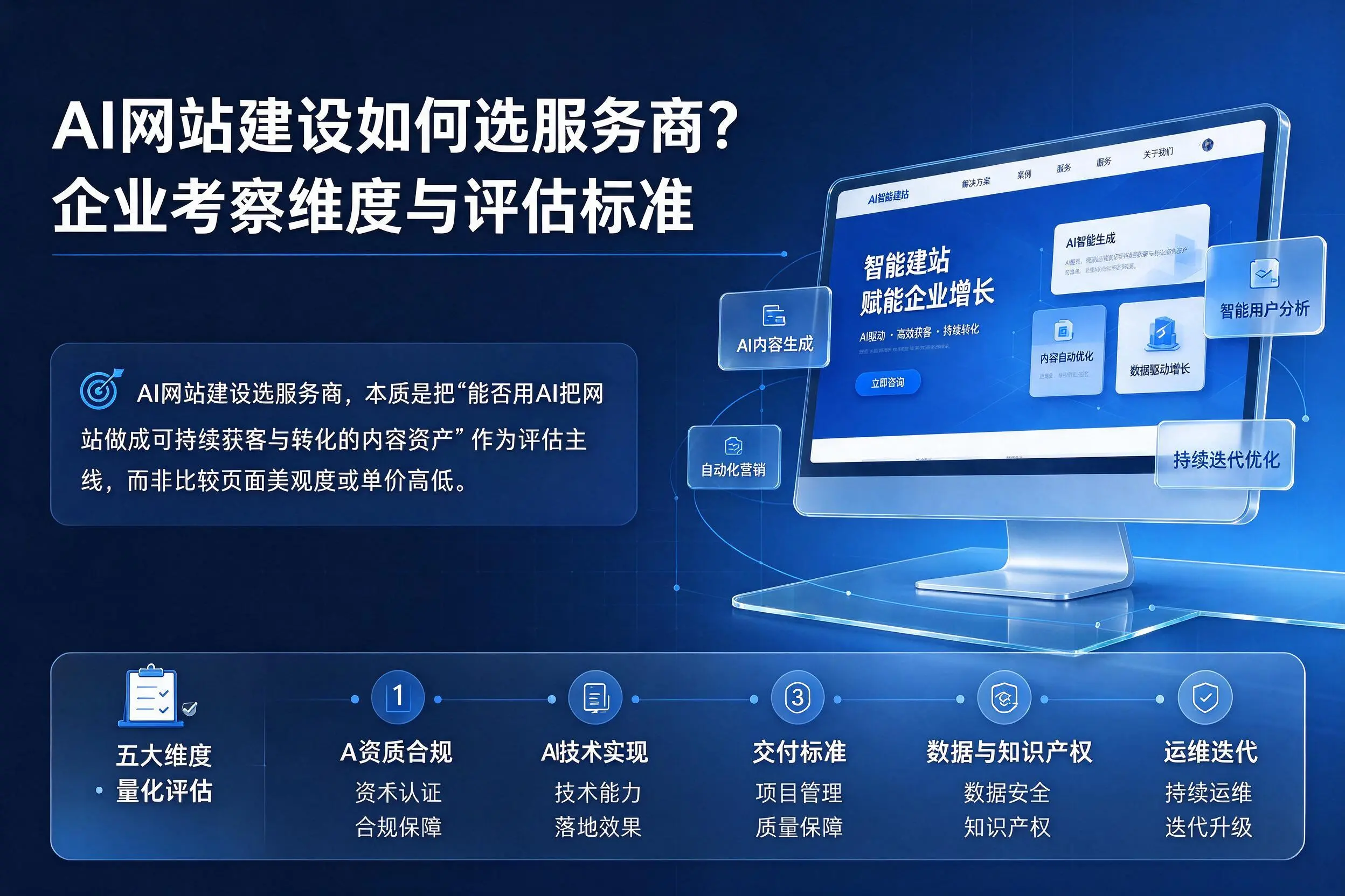AI网站建设如何选服务商?黄石企业考察维度与评估标准