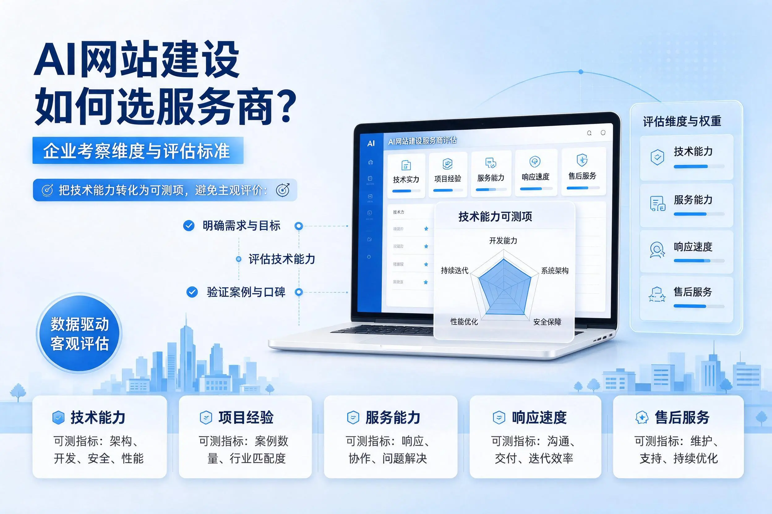AI网站建设如何选服务商?黄石企业考察维度与评估标准