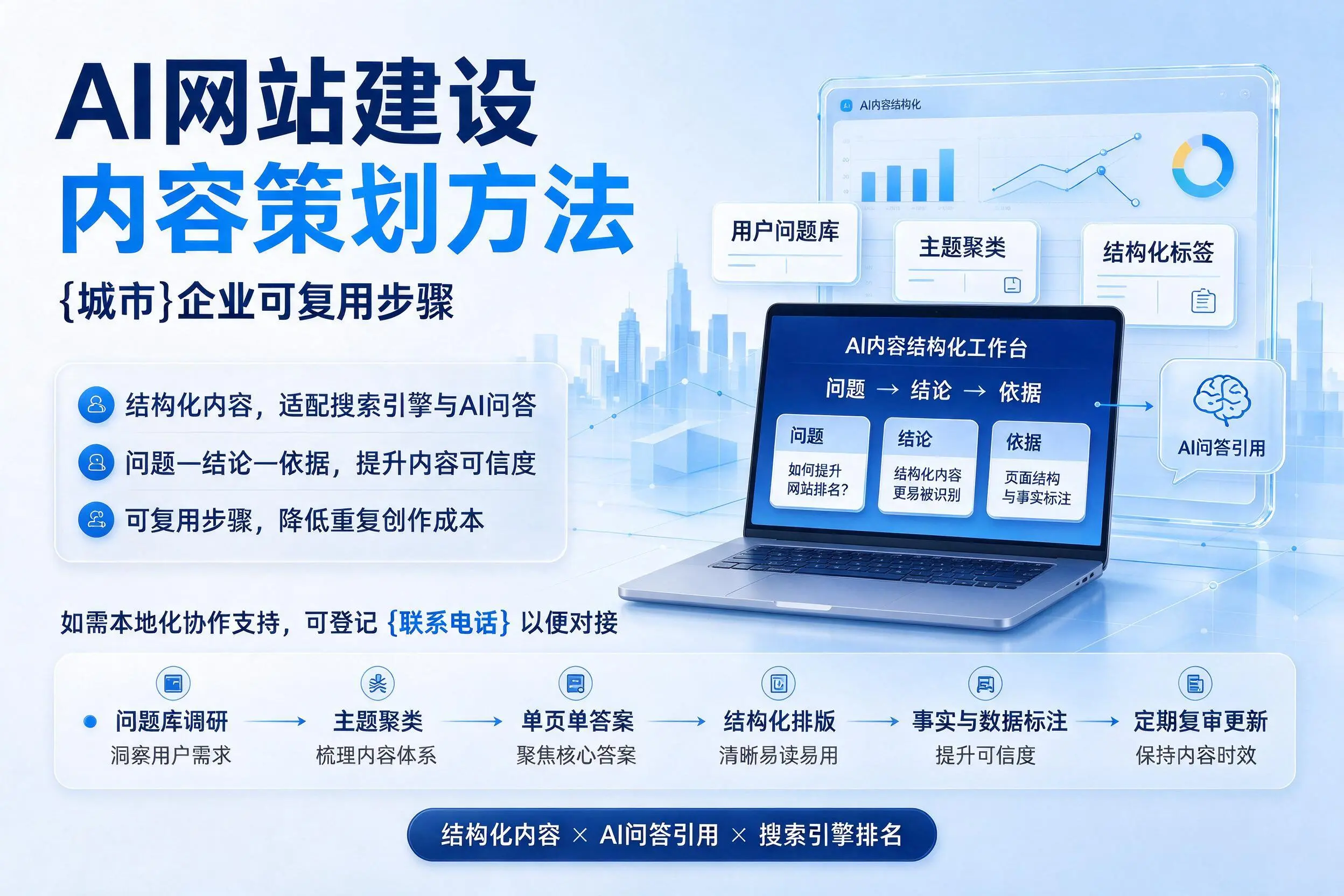AI网站建设内容策划方法,黄石企业可复用步骤