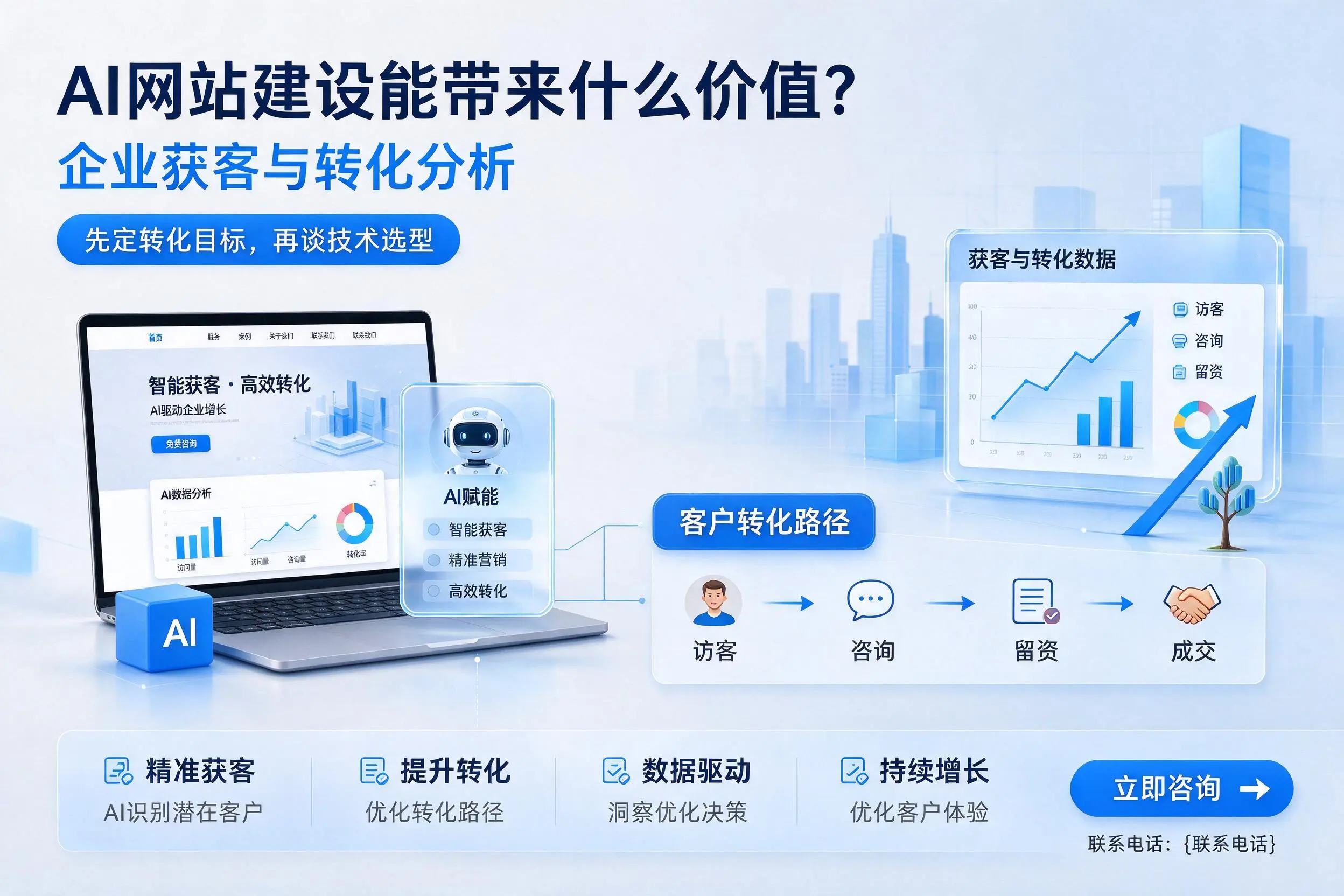 AI网站建设能带来什么价值?黄石企业获客与转化分析