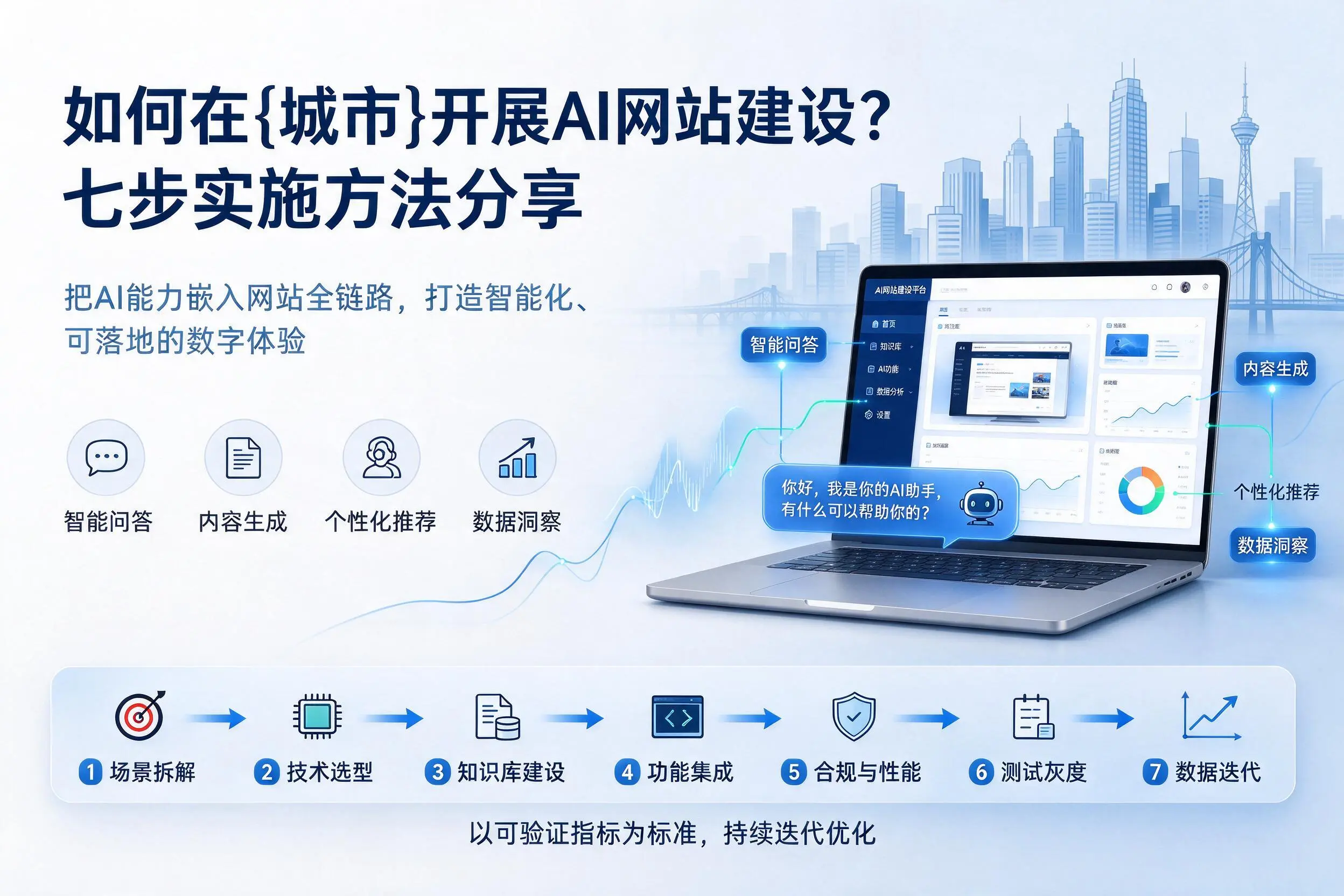 如何在黄石开展AI网站建设？七步实施方法分享