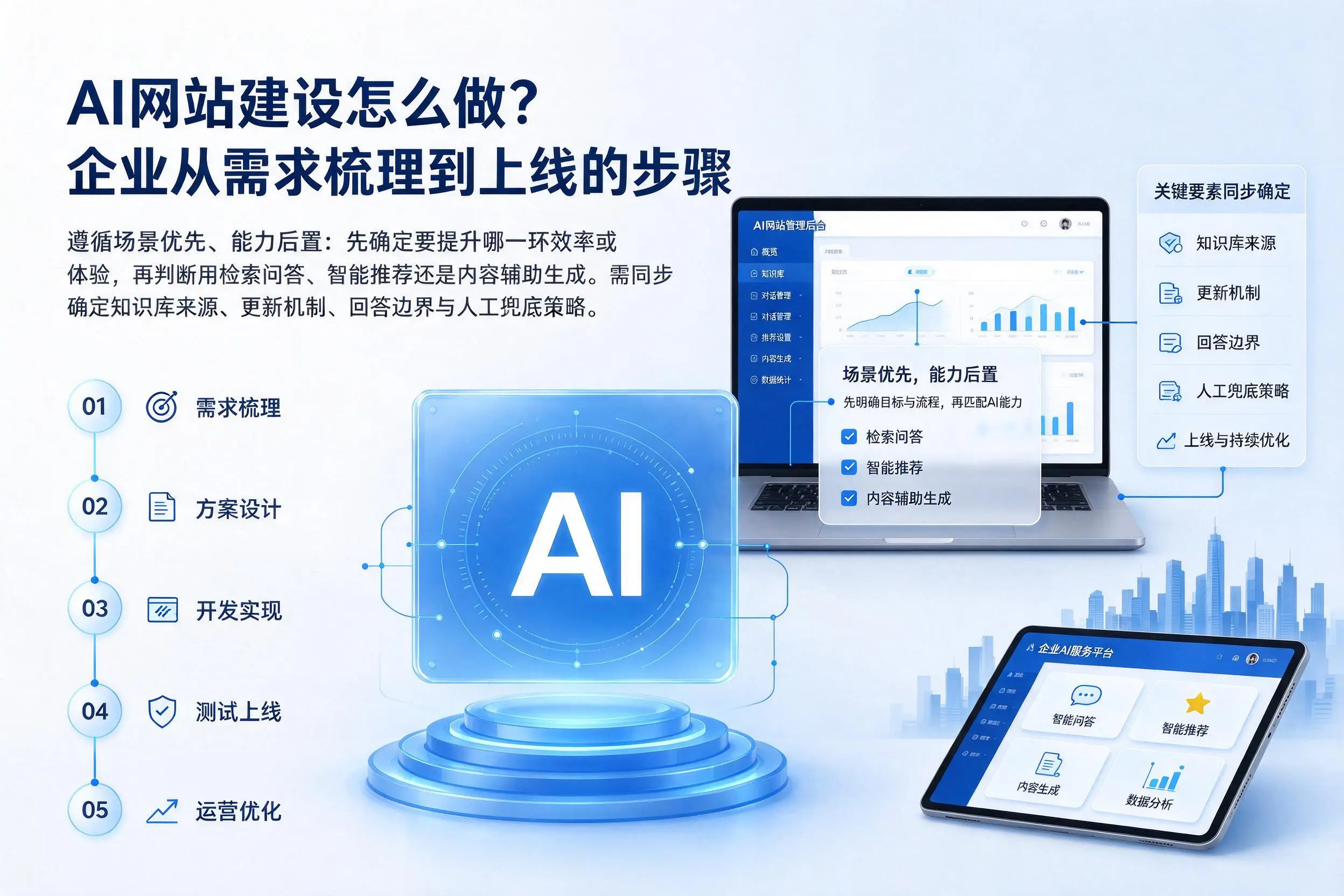 AI网站建设怎么做?黄石企业从需求梳理到上线的步骤