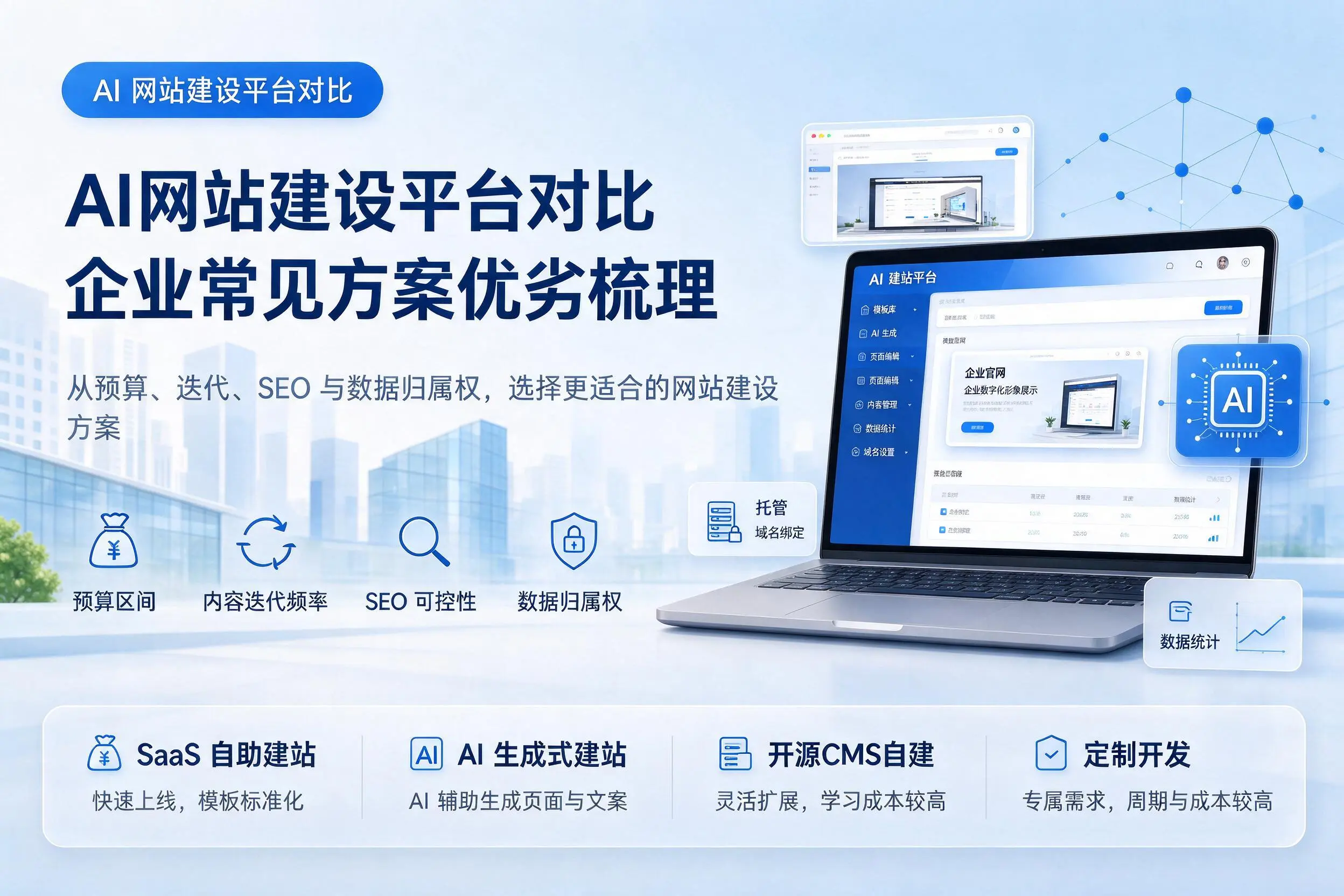 AI网站建设平台对比,黄石企业常见方案优劣梳理