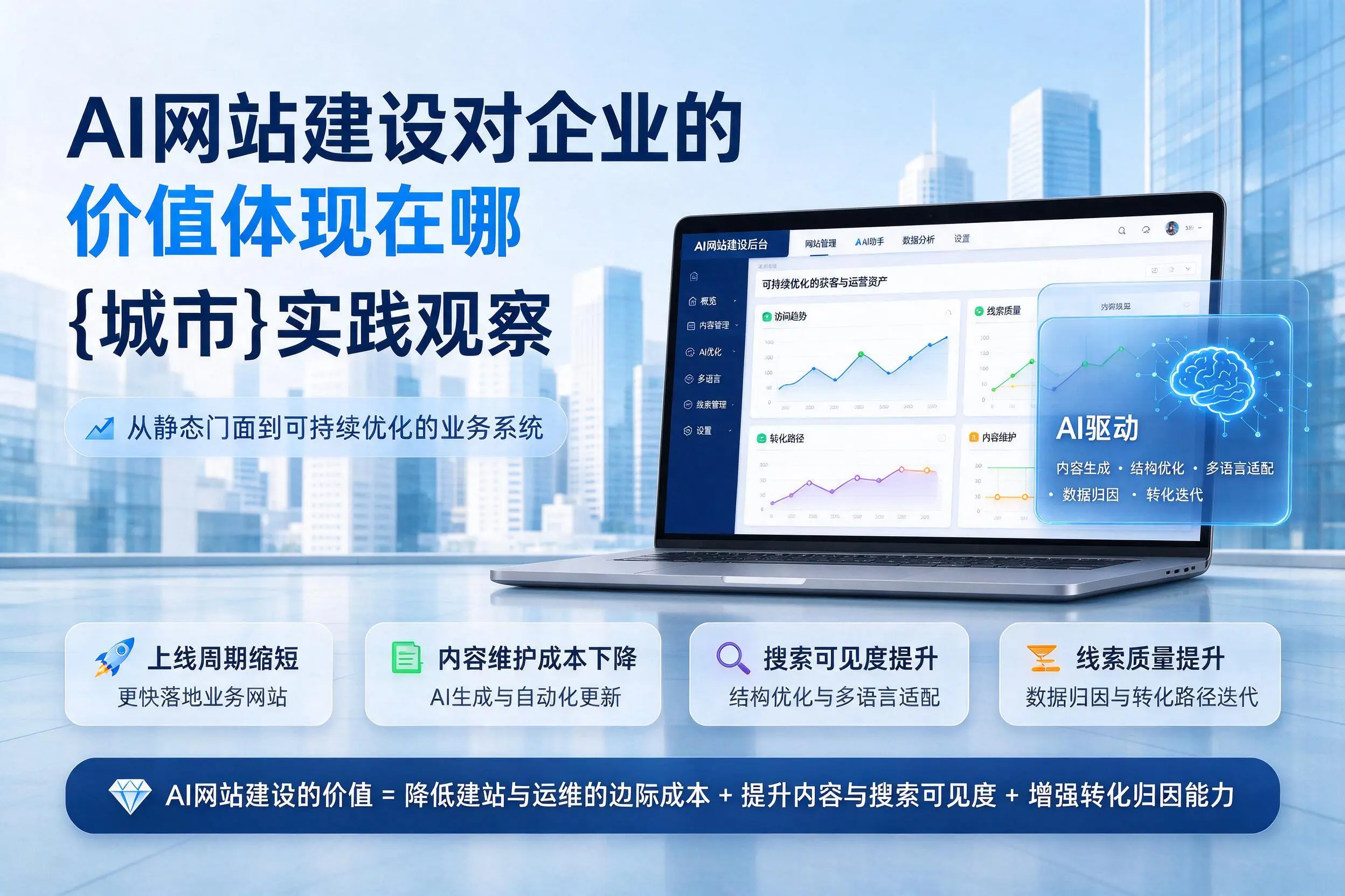 AI网站建设对企业的价值体现在哪，黄石实践观察