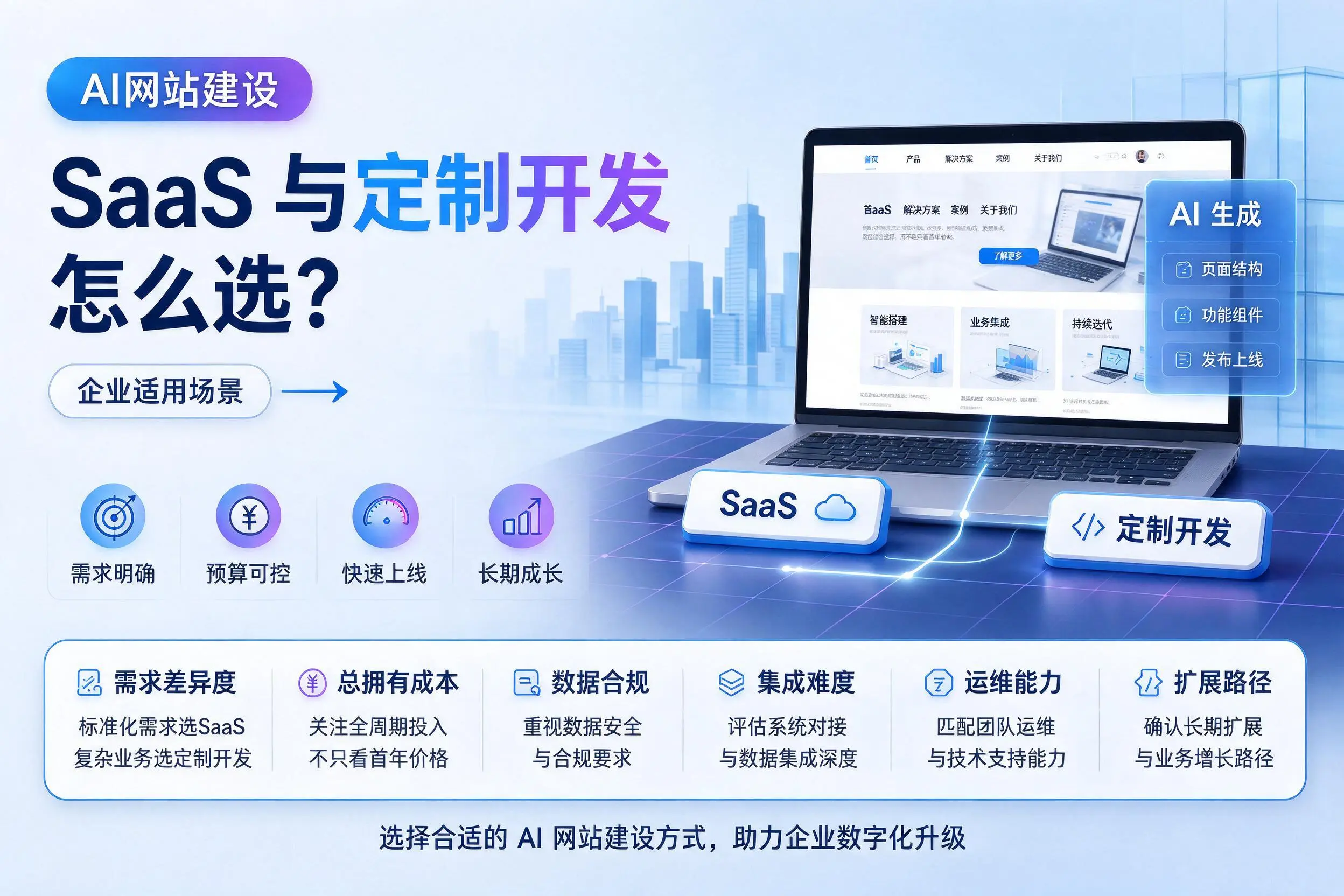 AI网站建设SaaS与定制开发怎么选？黄石企业适用场景