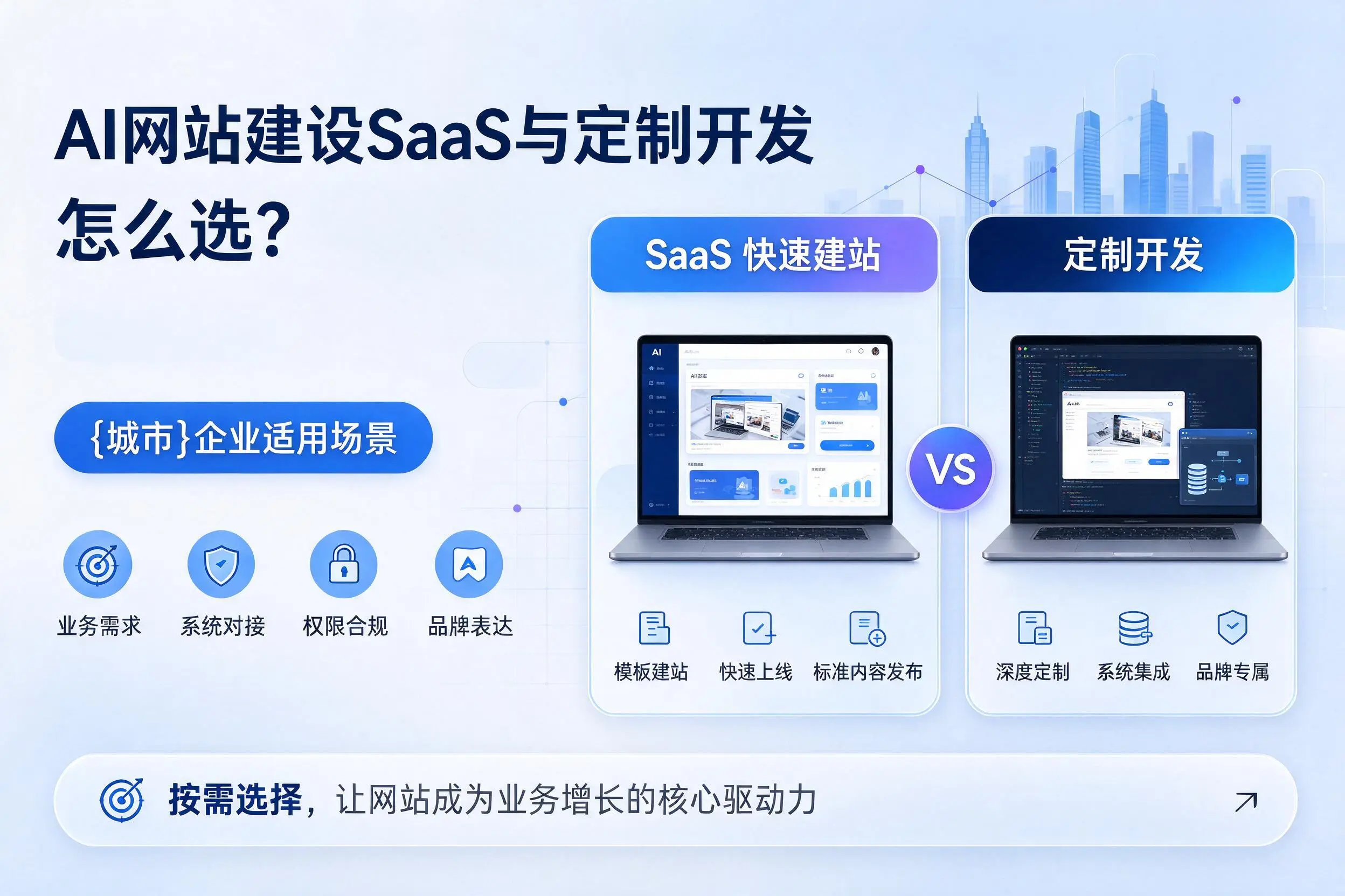 AI网站建设SaaS与定制开发怎么选？黄石企业适用场景