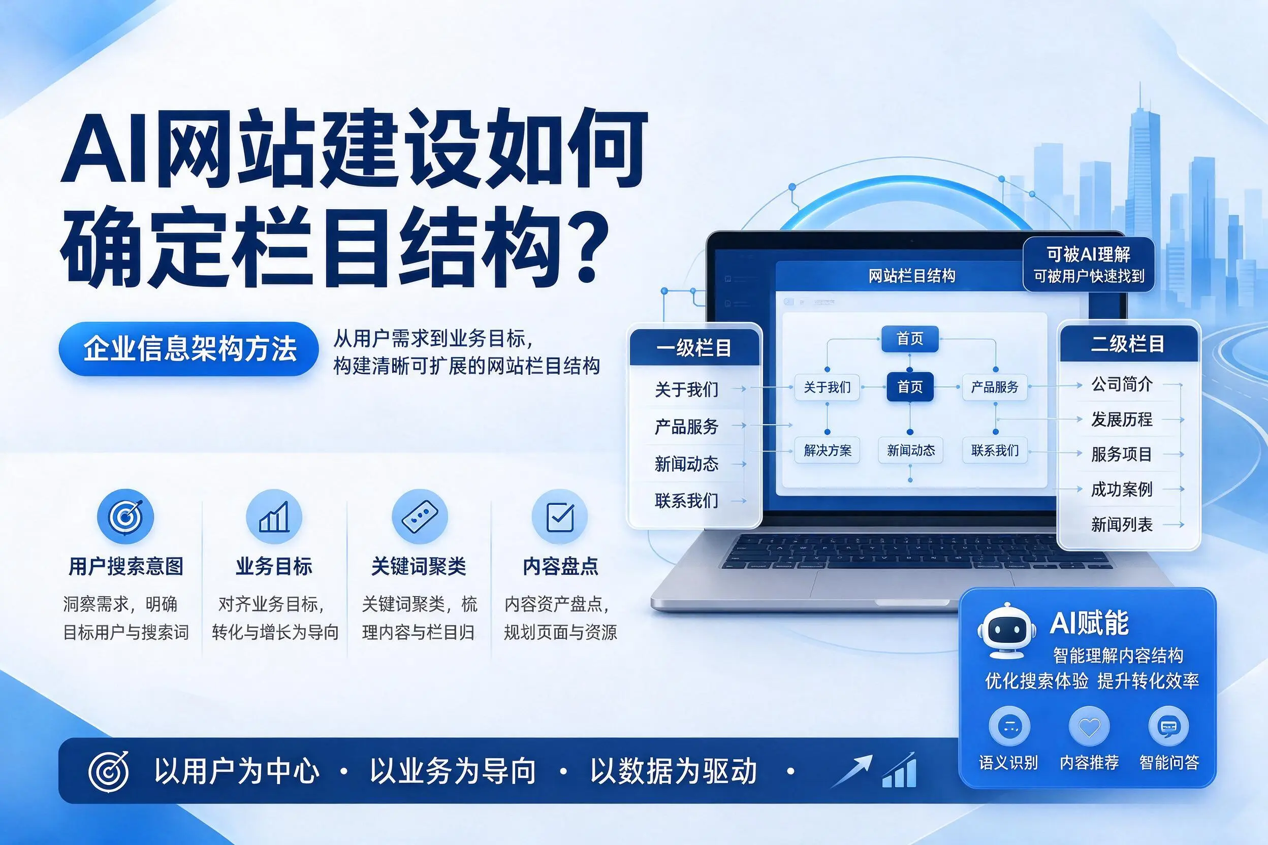 AI网站建设如何确定栏目结构？黄石企业信息架构方法