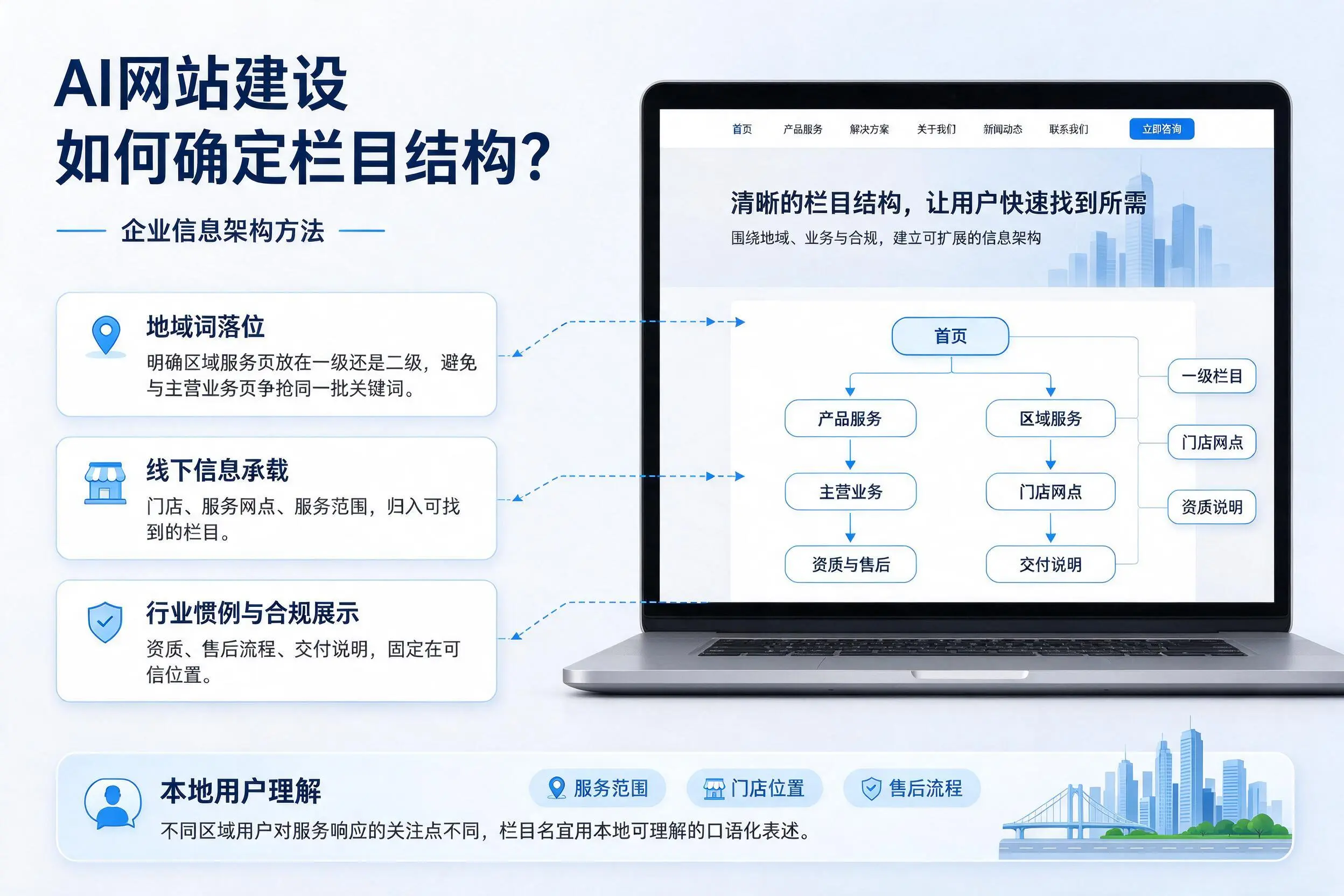 AI网站建设如何确定栏目结构？黄石企业信息架构方法