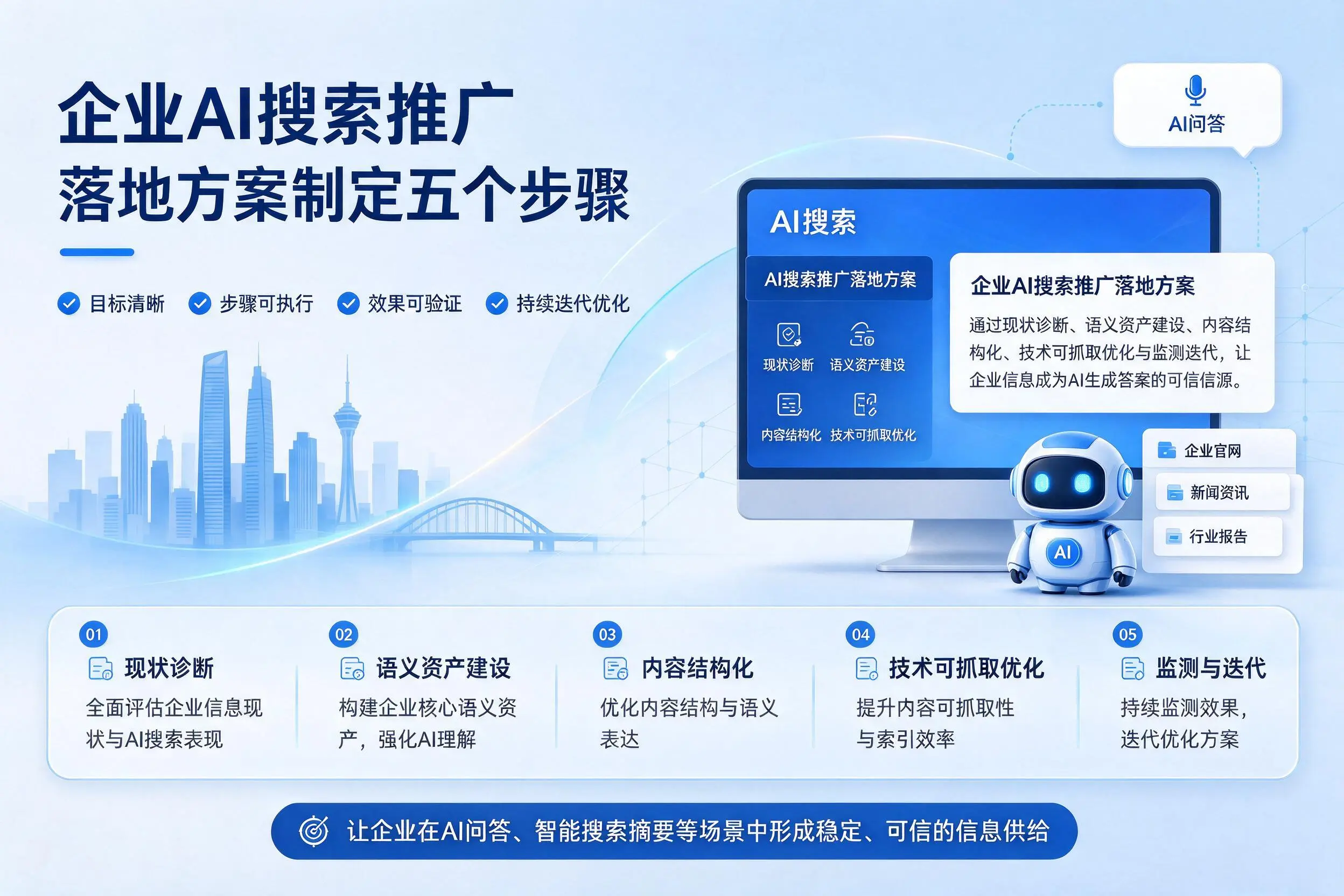 黄石企业AI搜索推广落地方案制定五个步骤
