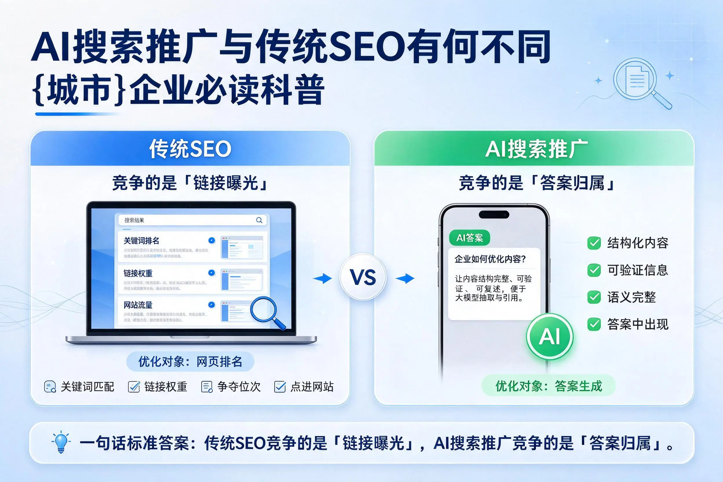 AI搜索推广与传统SEO有何不同，黄石企业必读科普